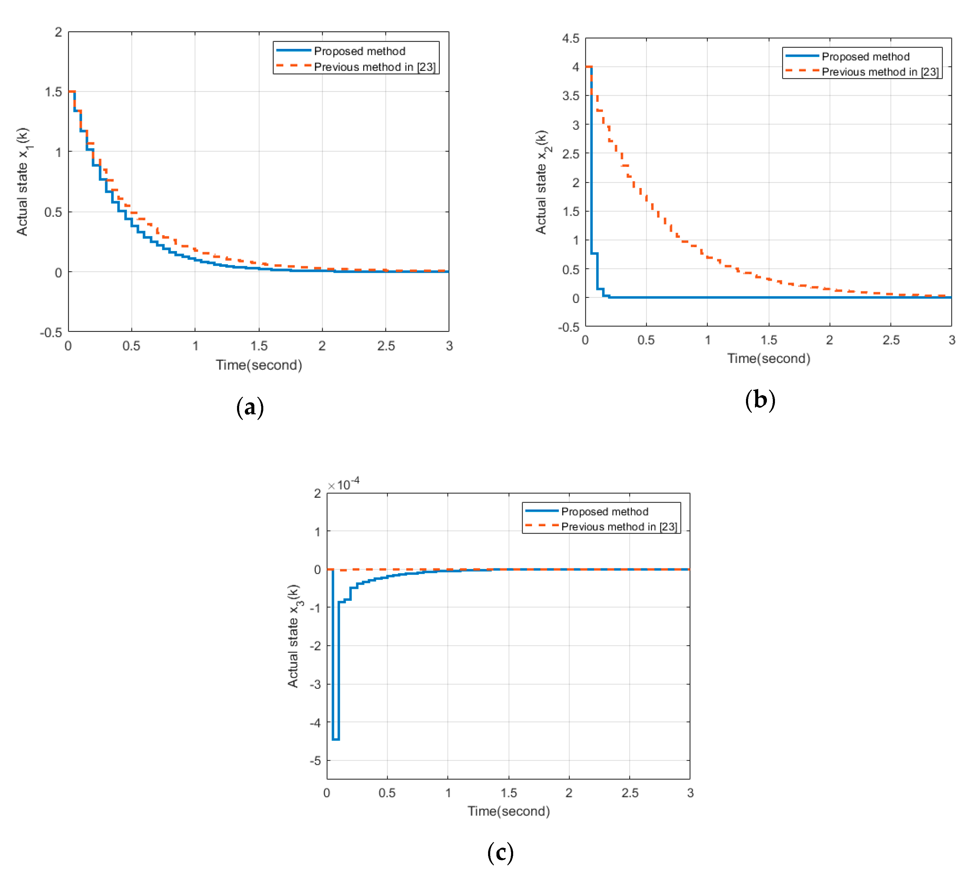 Applsci 11 02833 g003 Applsci 11 02833 g003