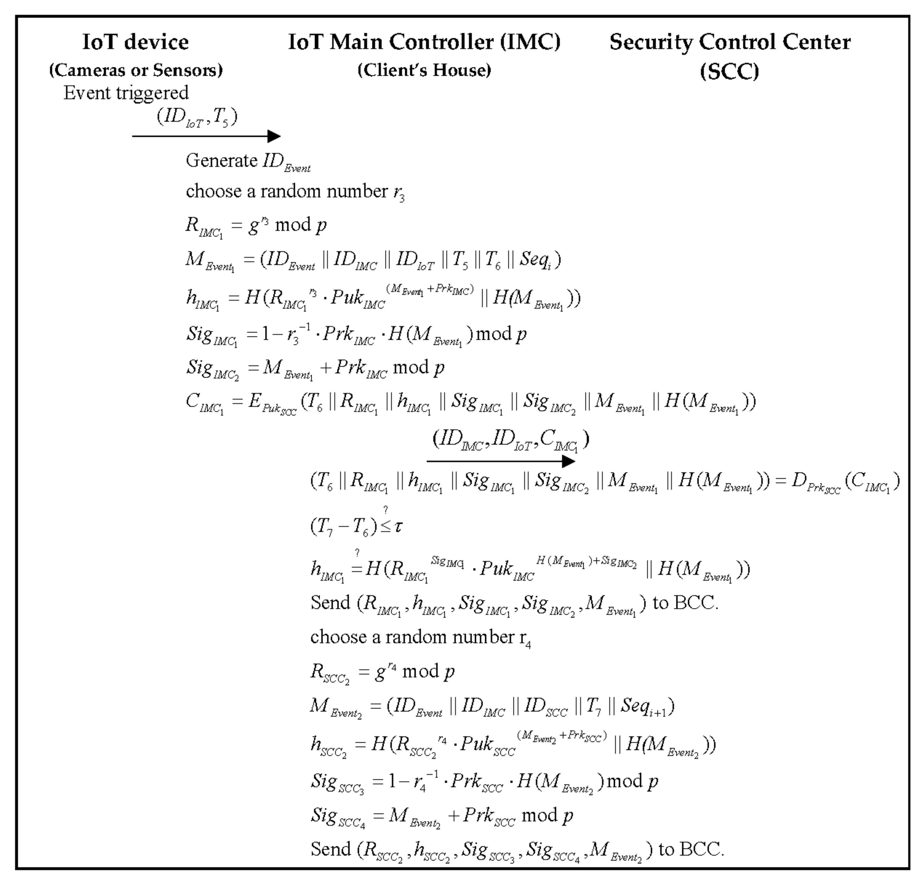 Applsci 11 02843 g007
