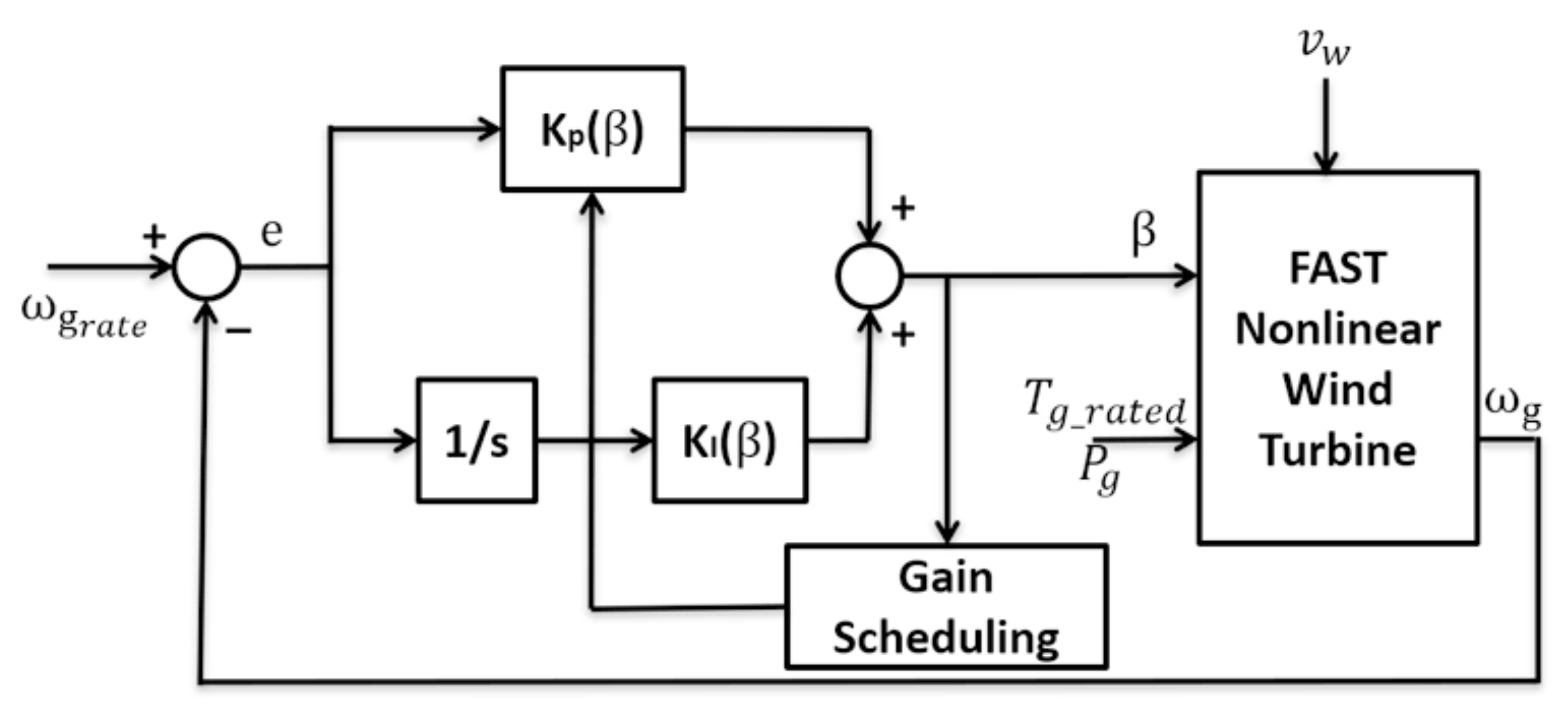 Applsci 11 02844 g009