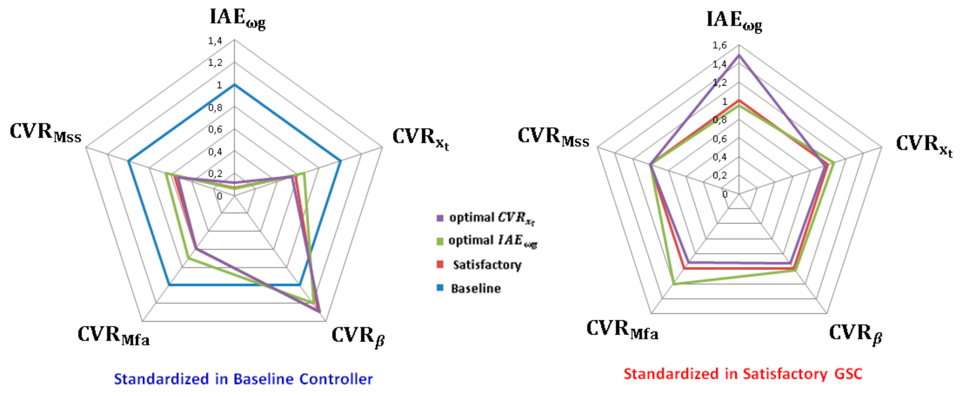 Applsci 11 02844 g012