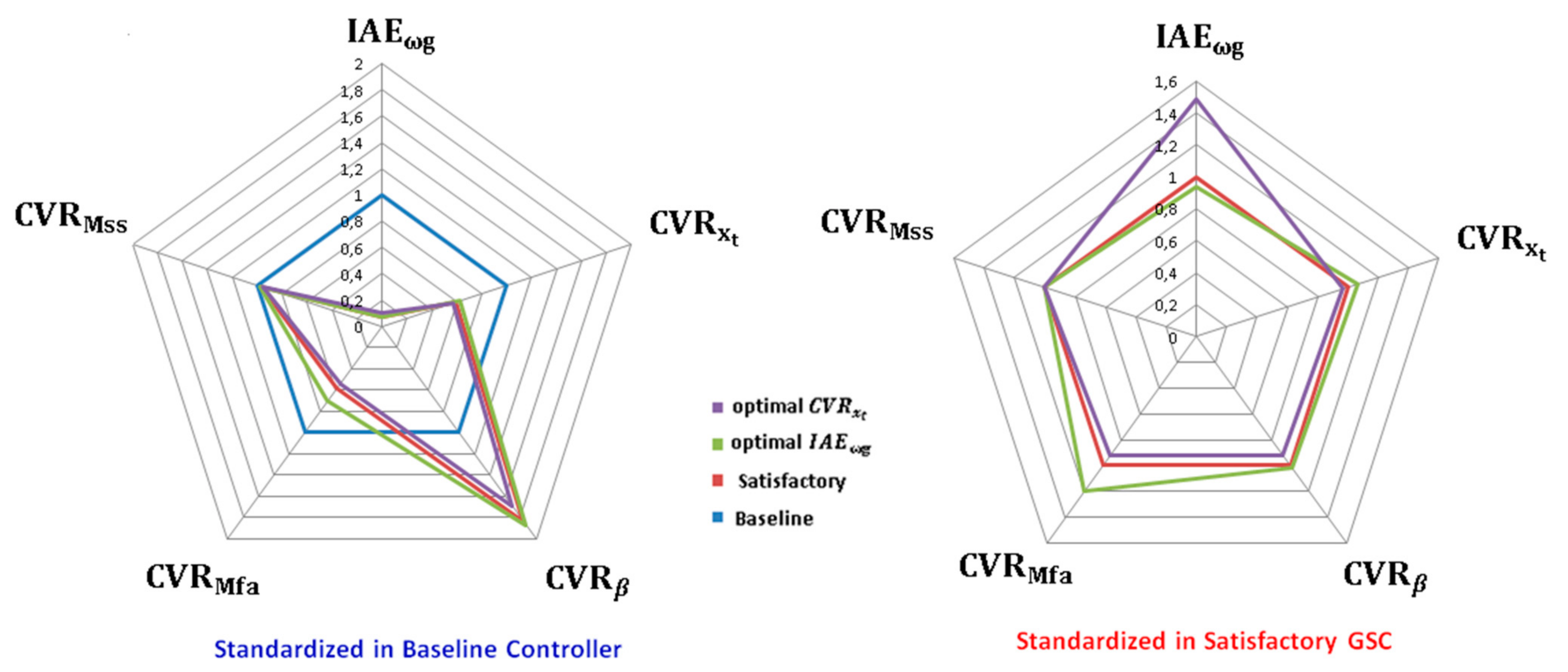 Applsci 11 02844 g014