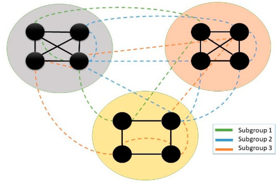 Secret Community Uncovering Hidden Community Structure in Multi-Layer Networks | MDPI