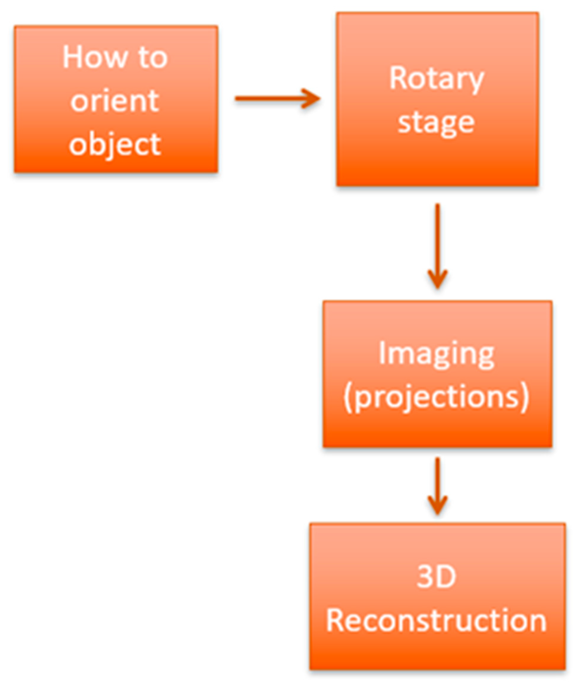 Applsci 11 02858 g002