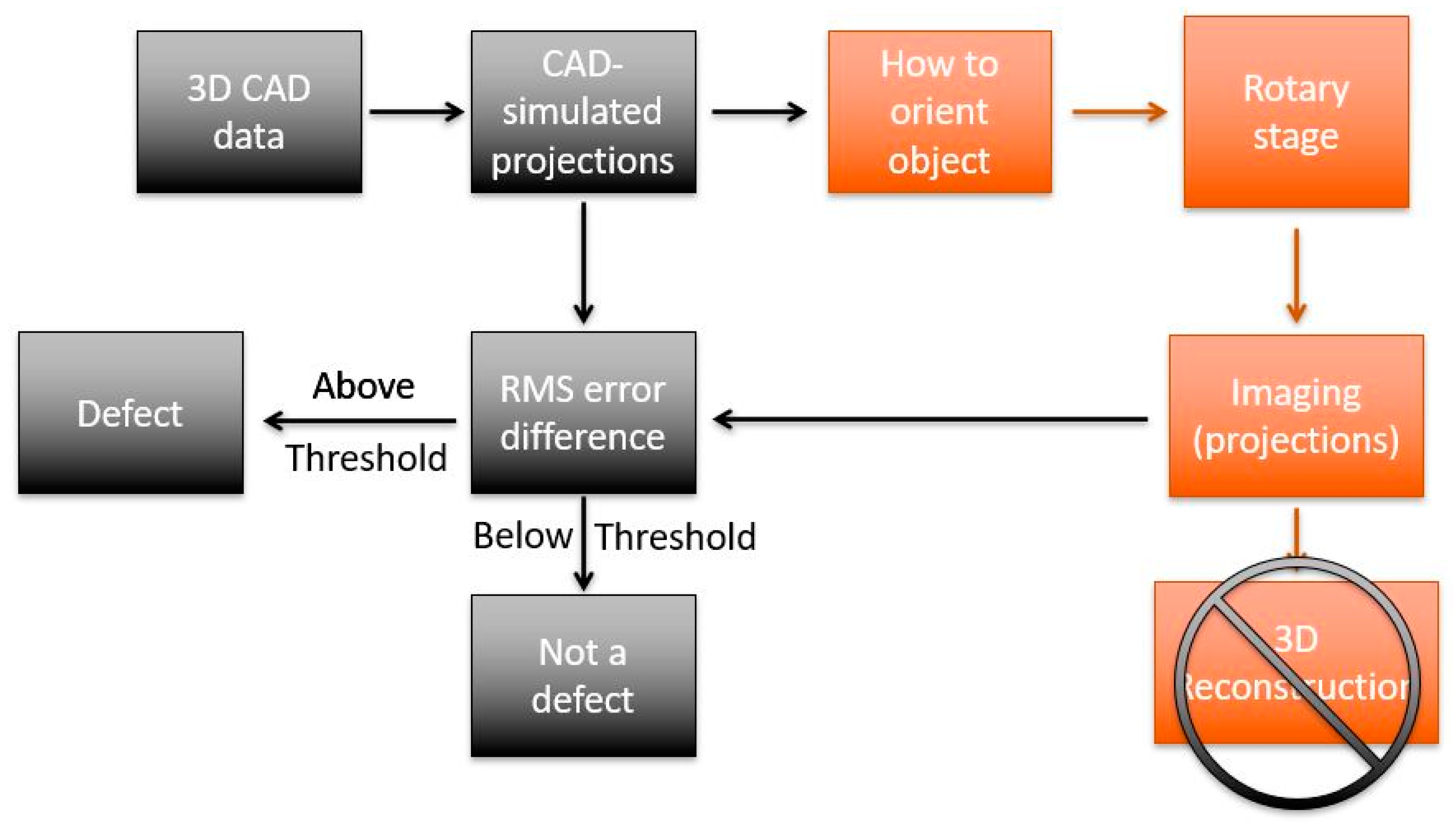 Applsci 11 02858 g003