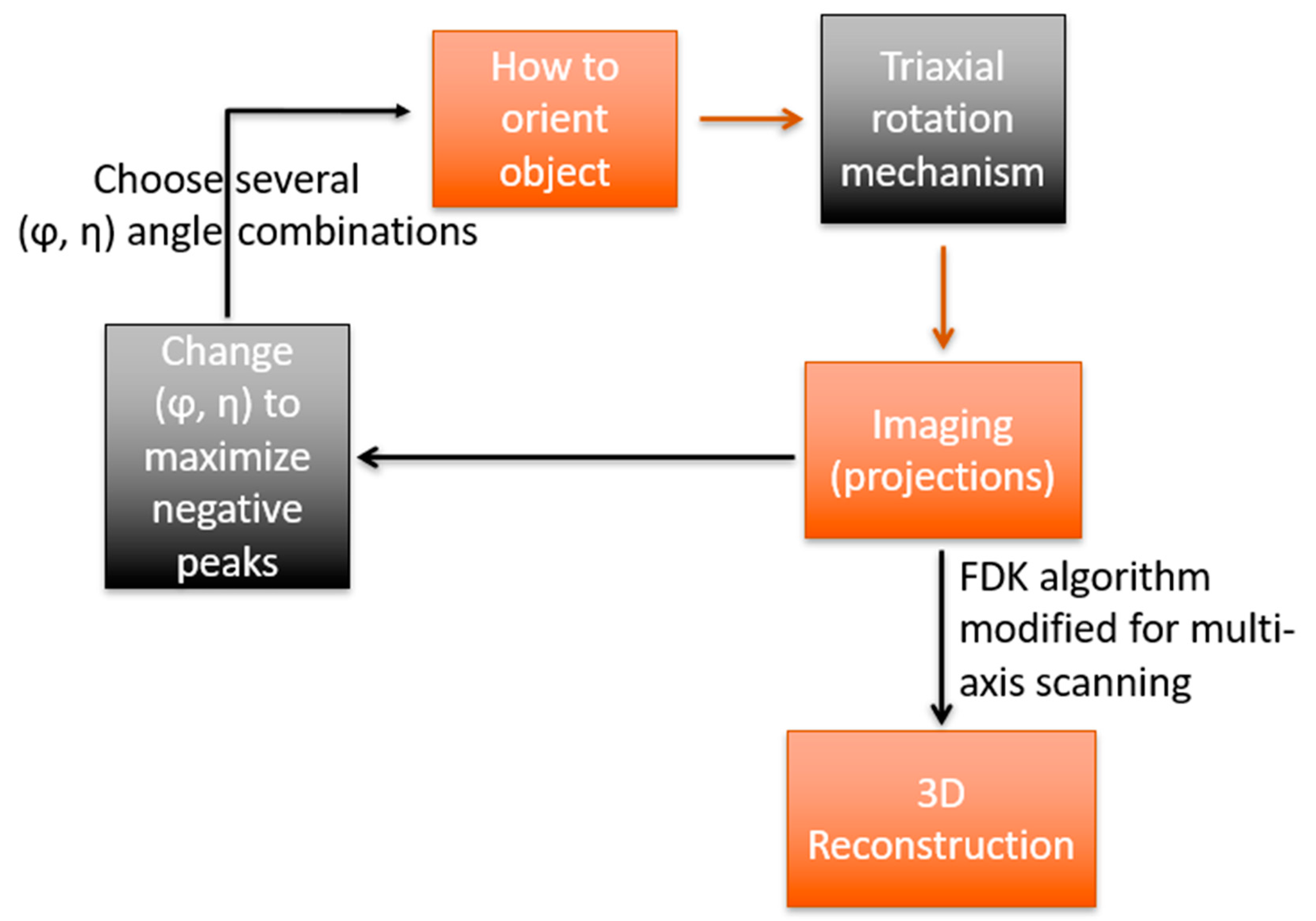 Applsci 11 02858 g004