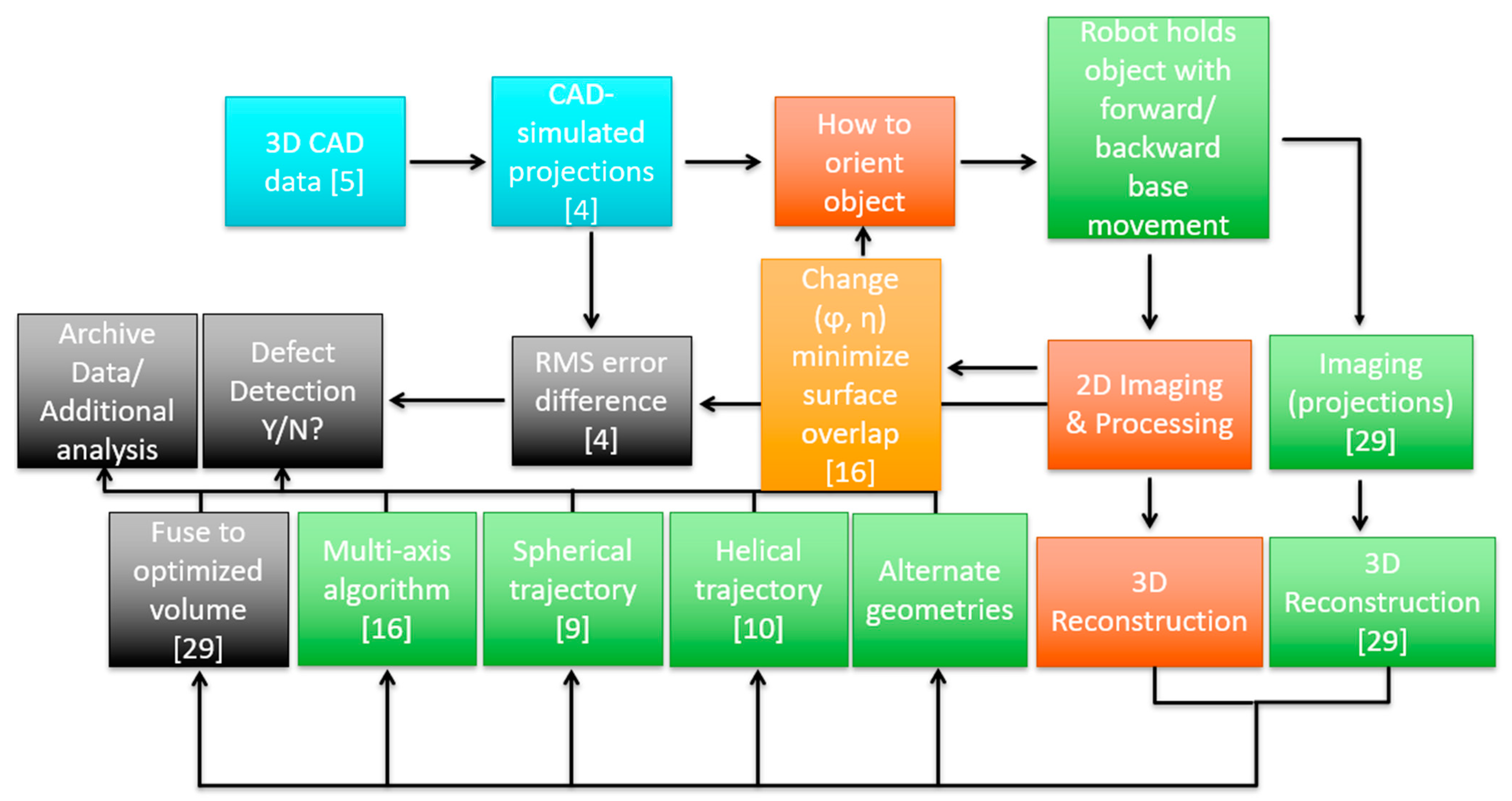 Applsci 11 02858 g007