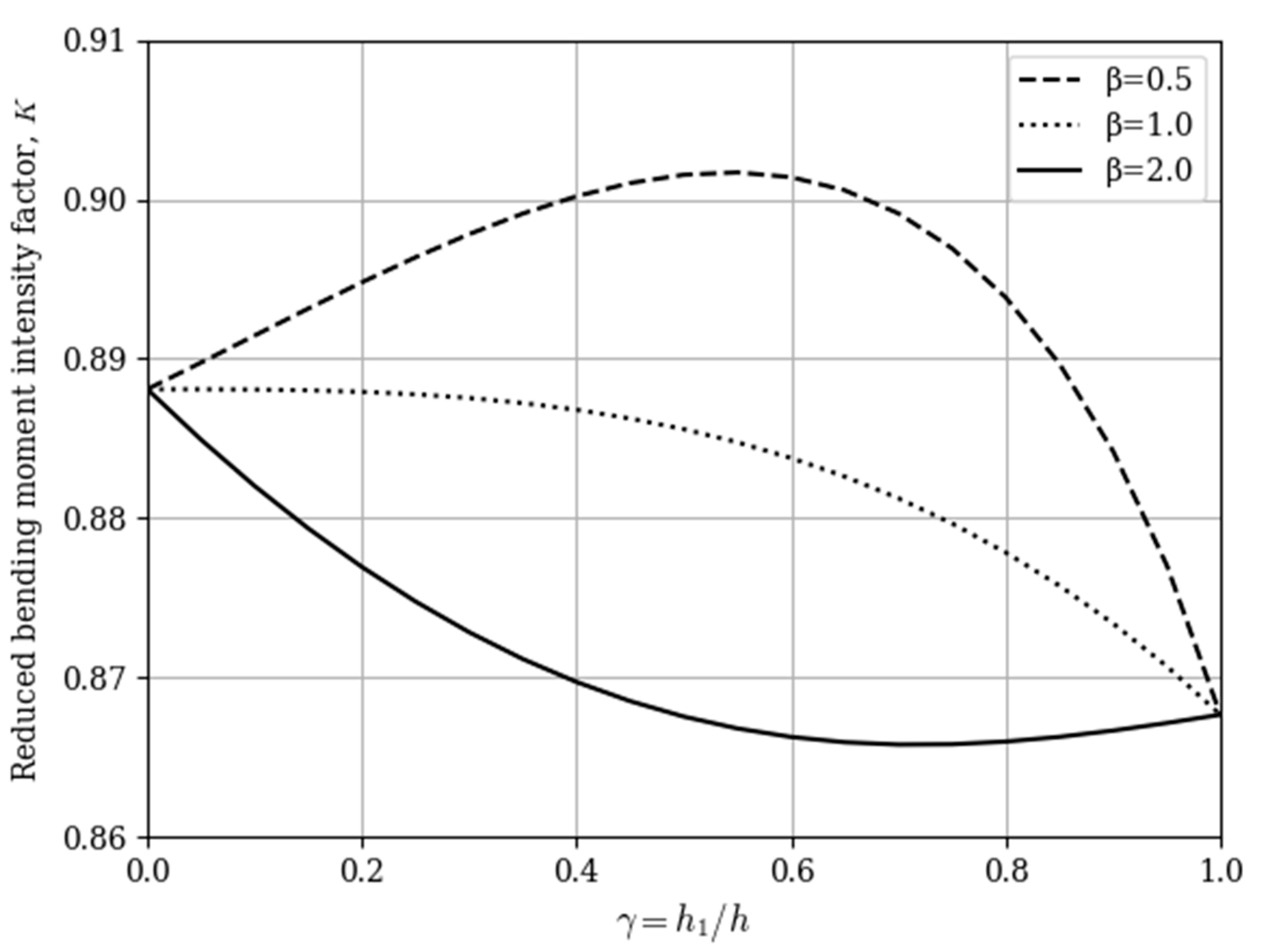 Applsci 11 02859 g002 Applsci 11 02859 g002
