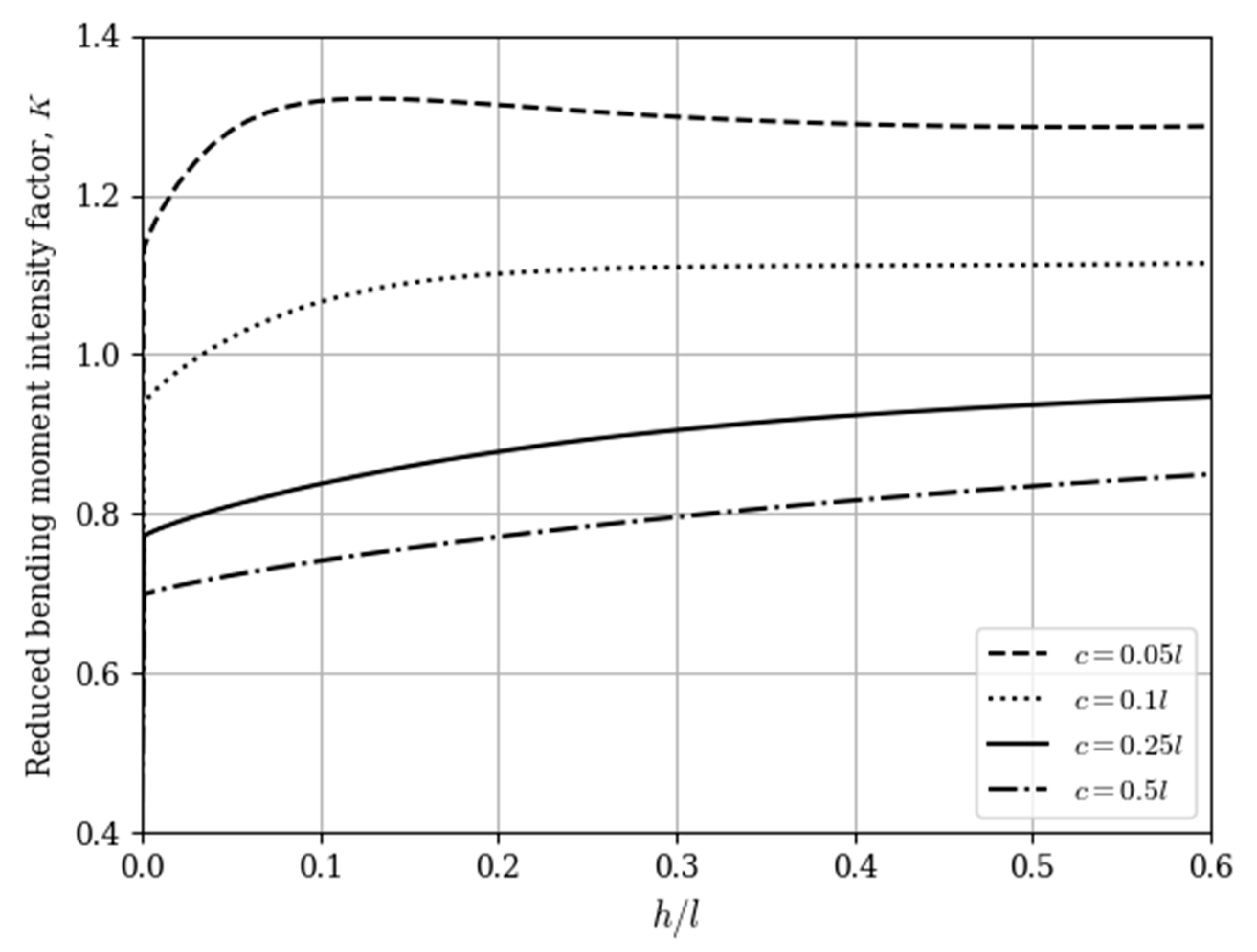 Applsci 11 02859 g003 Applsci 11 02859 g003