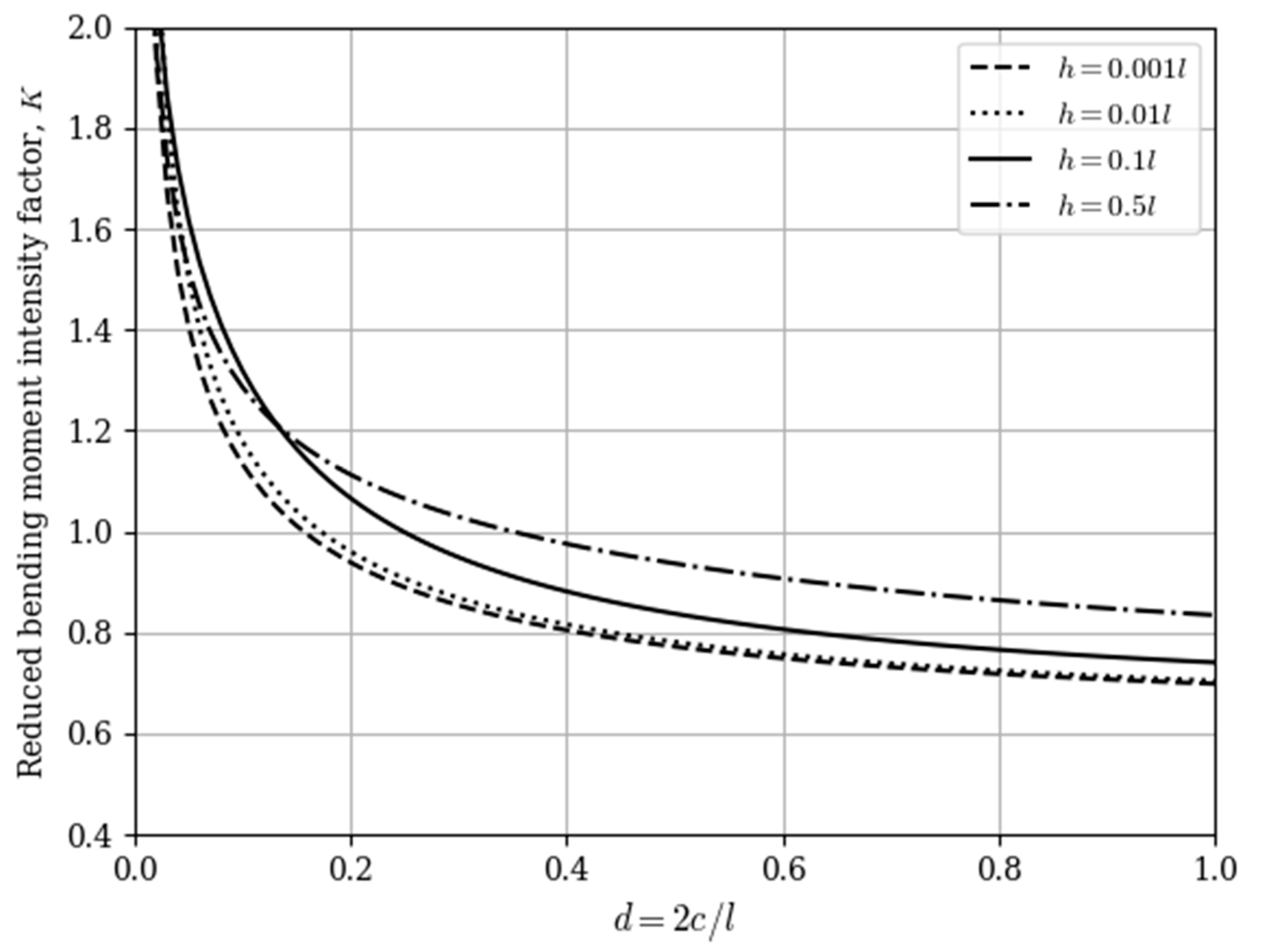 Applsci 11 02859 g004 Applsci 11 02859 g004