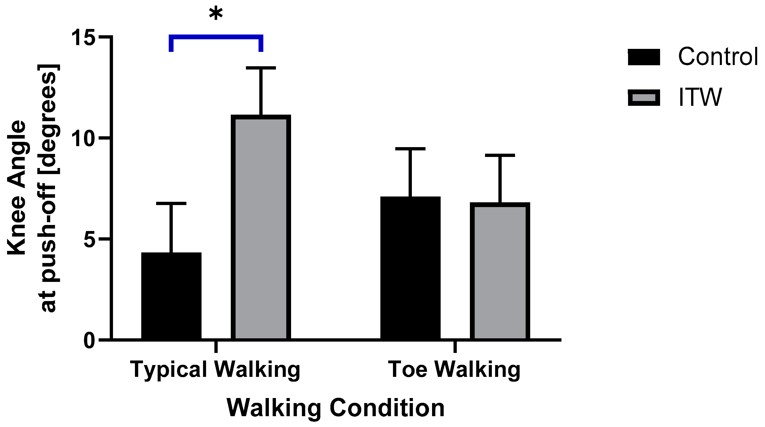 Applsci 11 02862 g005