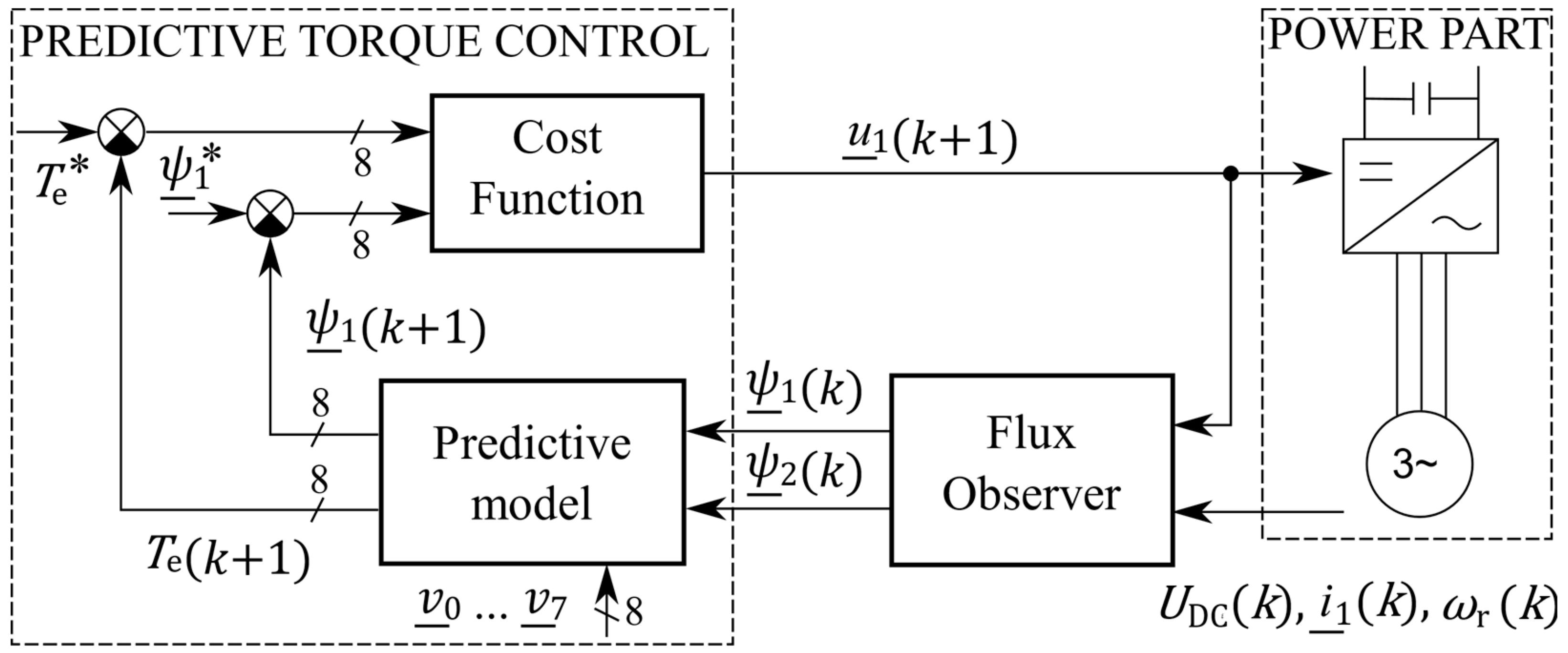 Applsci 11 02863 g005