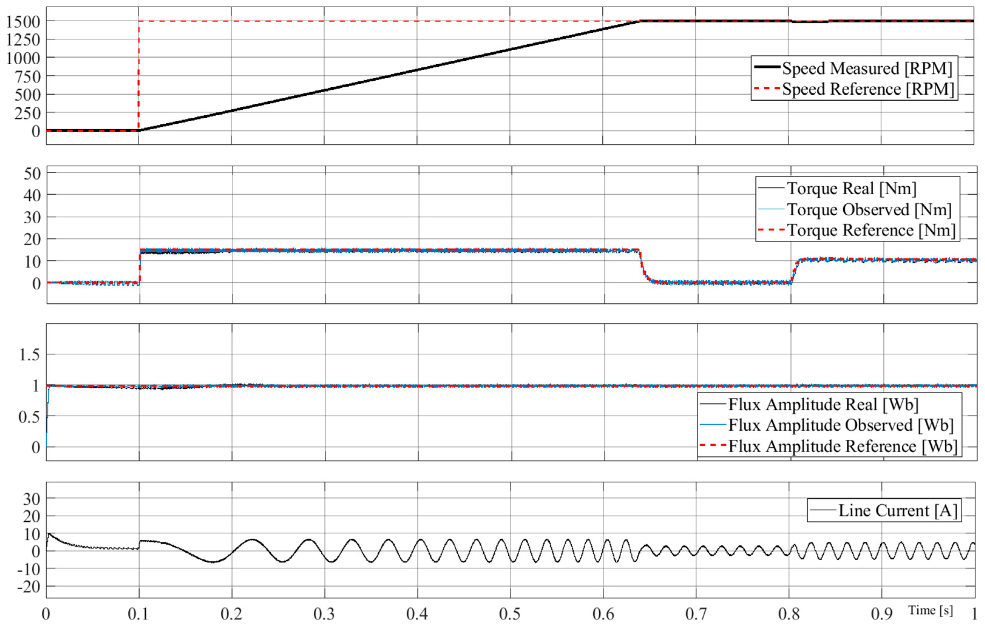Applsci 11 02863 g007