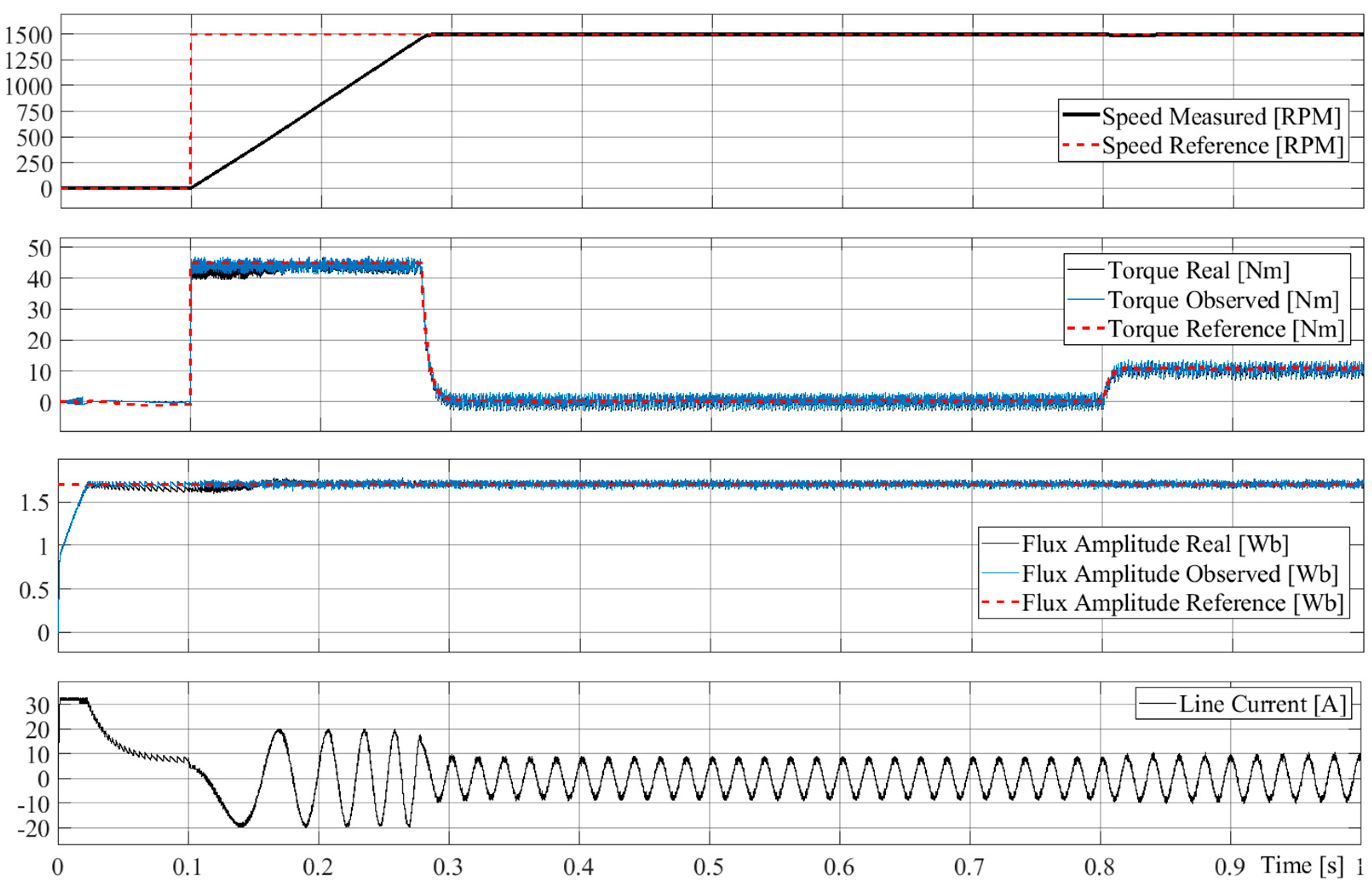Applsci 11 02863 g008
