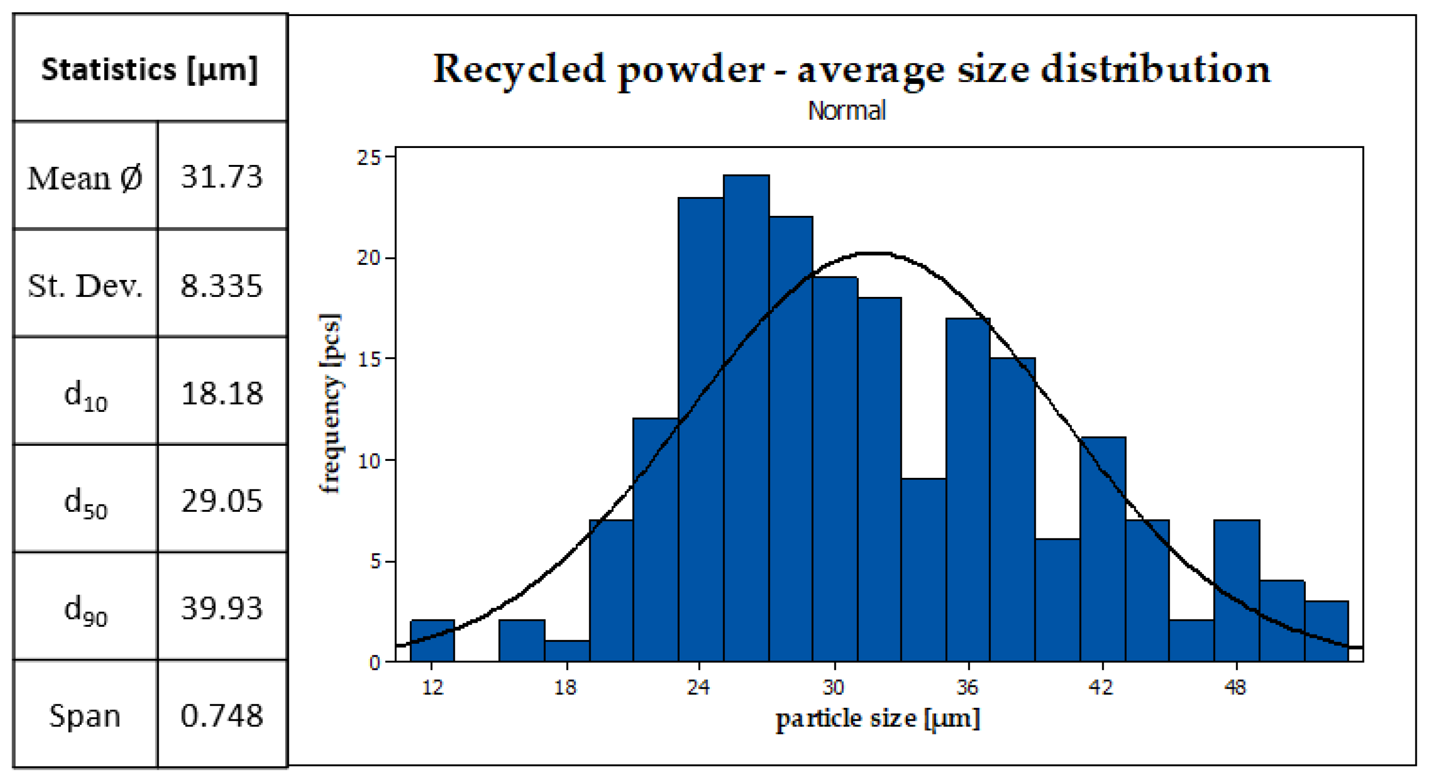 Applsci 11 02869 g003 Applsci 11 02869 g003