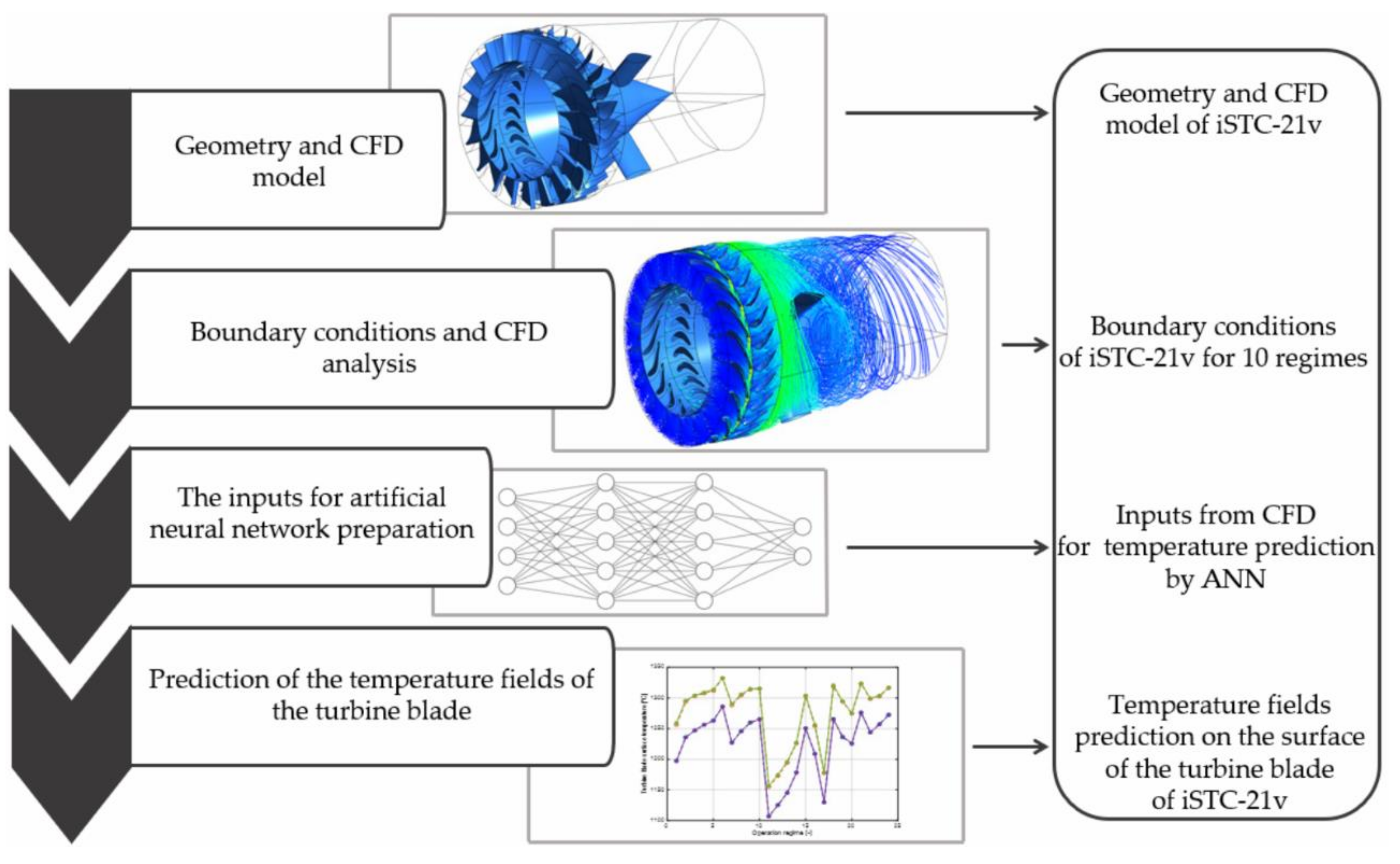 Applsci 11 02870 g001