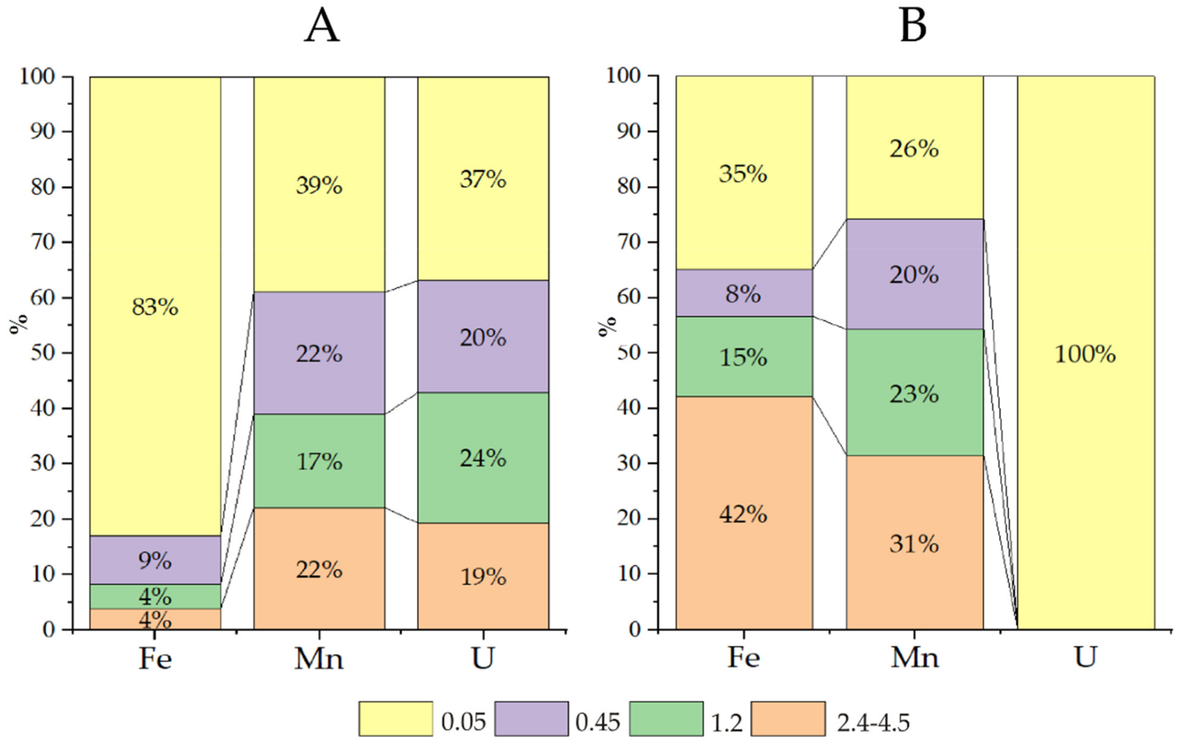 Applsci 11 02875 g001 Applsci 11 02875 g001