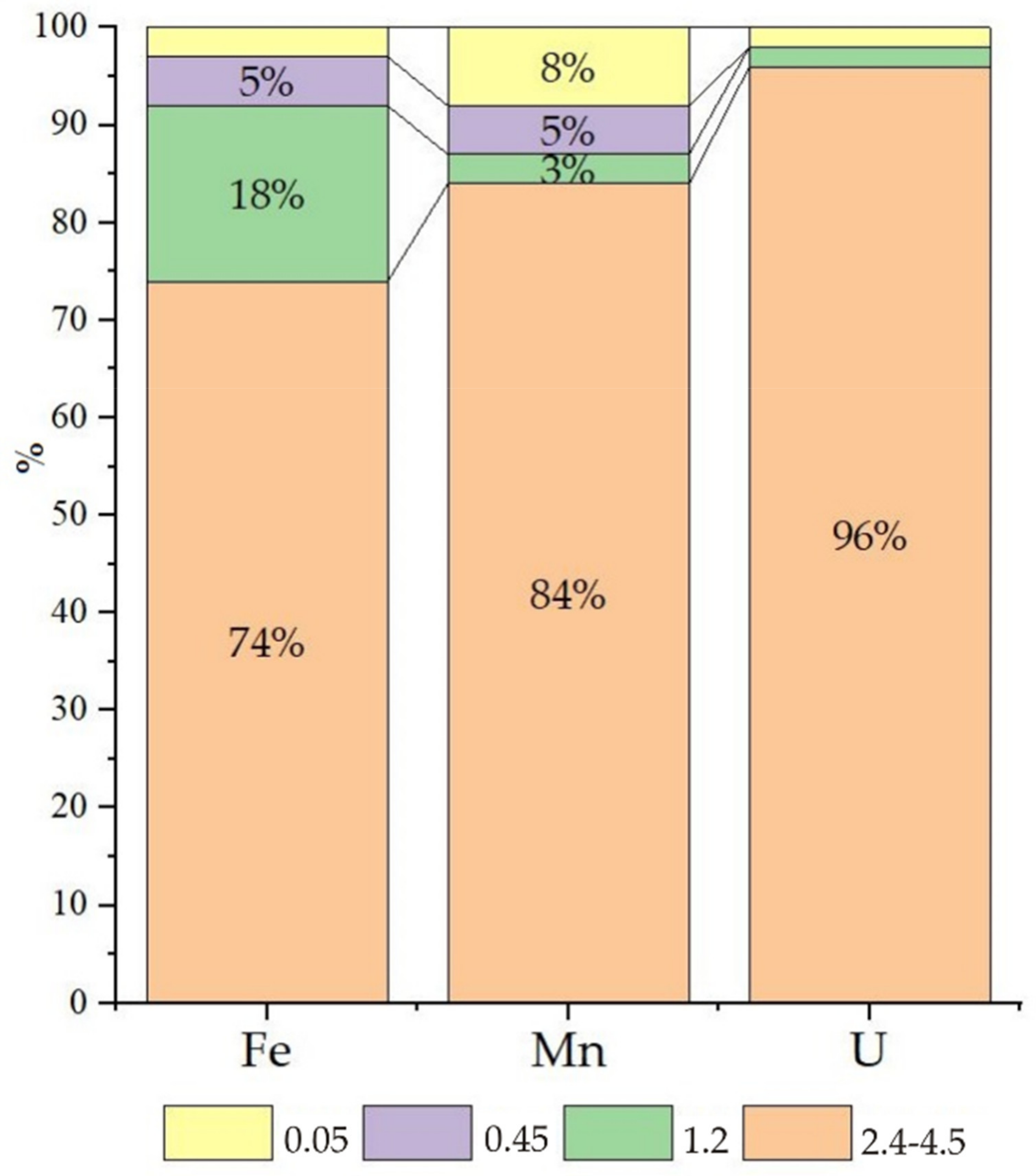Applsci 11 02875 g005 Applsci 11 02875 g005