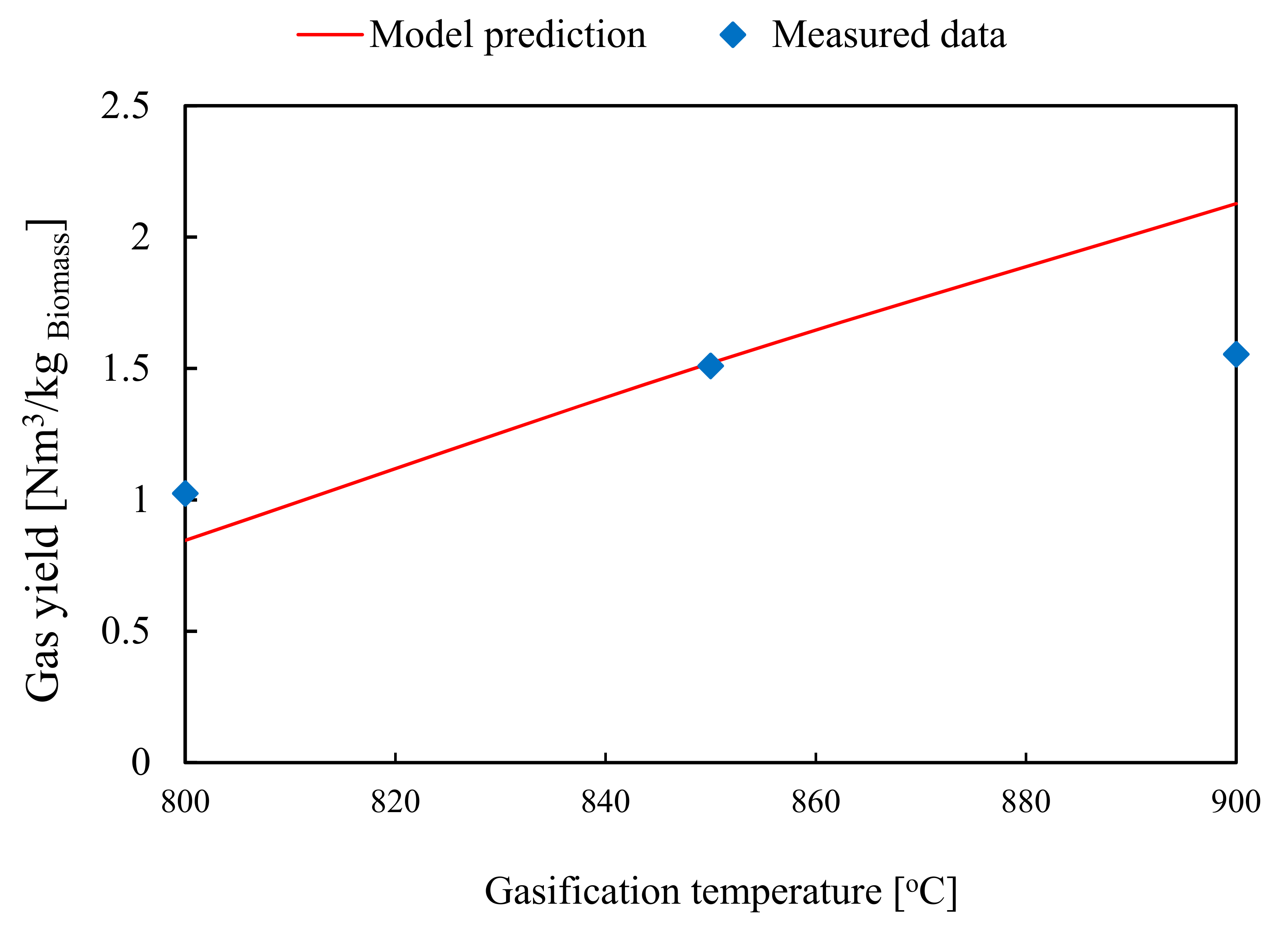Applsci 11 02877 g005 Applsci 11 02877 g005