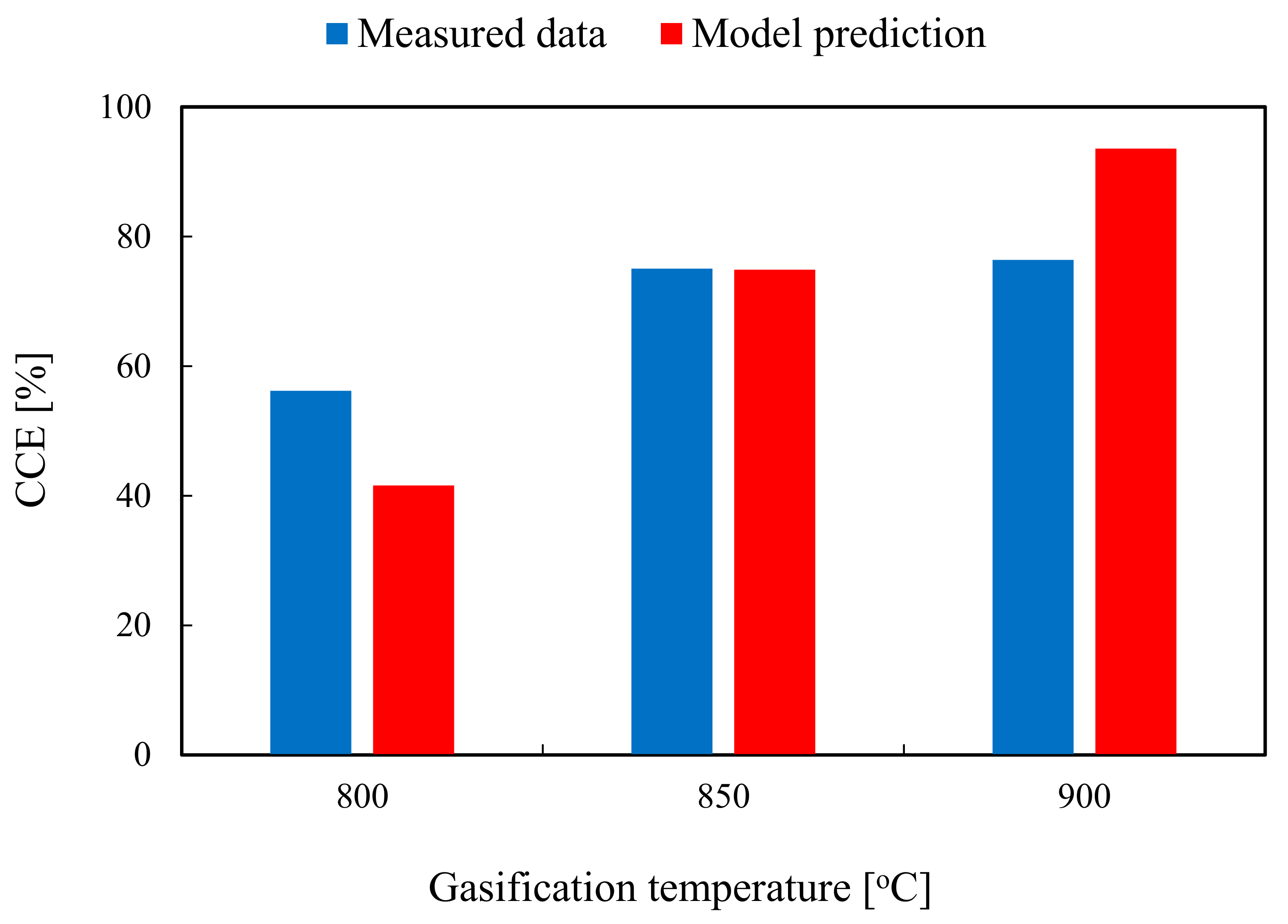 Applsci 11 02877 g006 Applsci 11 02877 g006