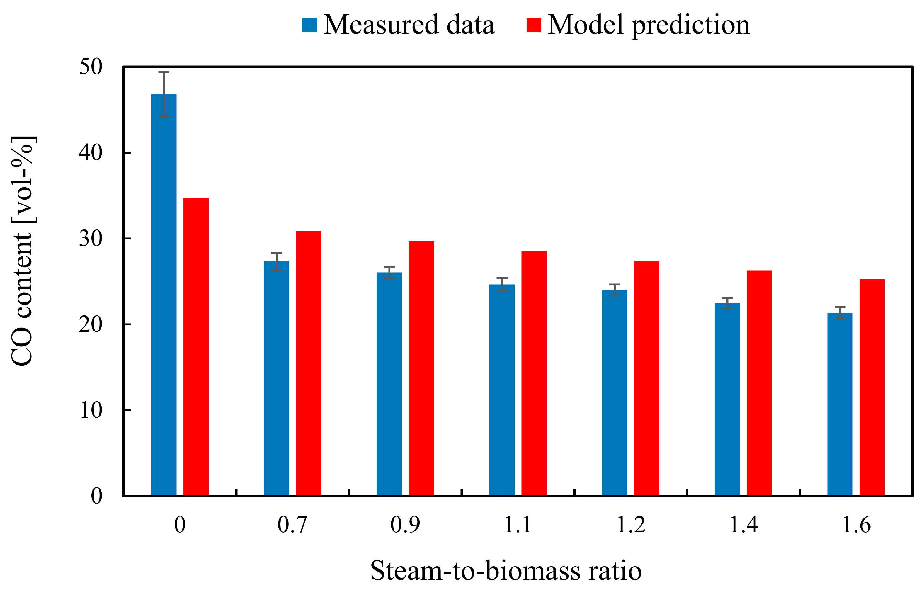 Applsci 11 02877 g009 Applsci 11 02877 g009