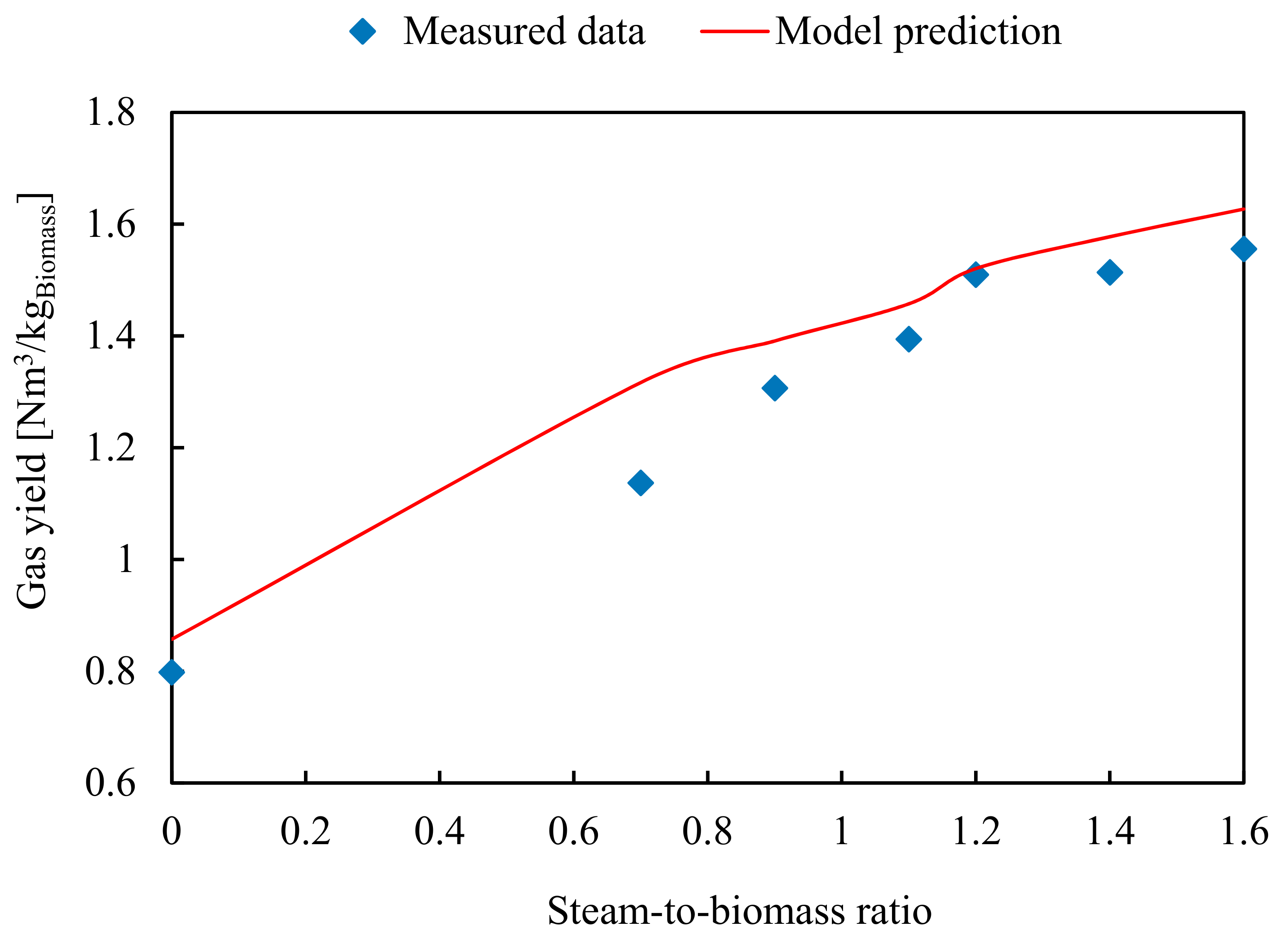 Applsci 11 02877 g011 Applsci 11 02877 g011