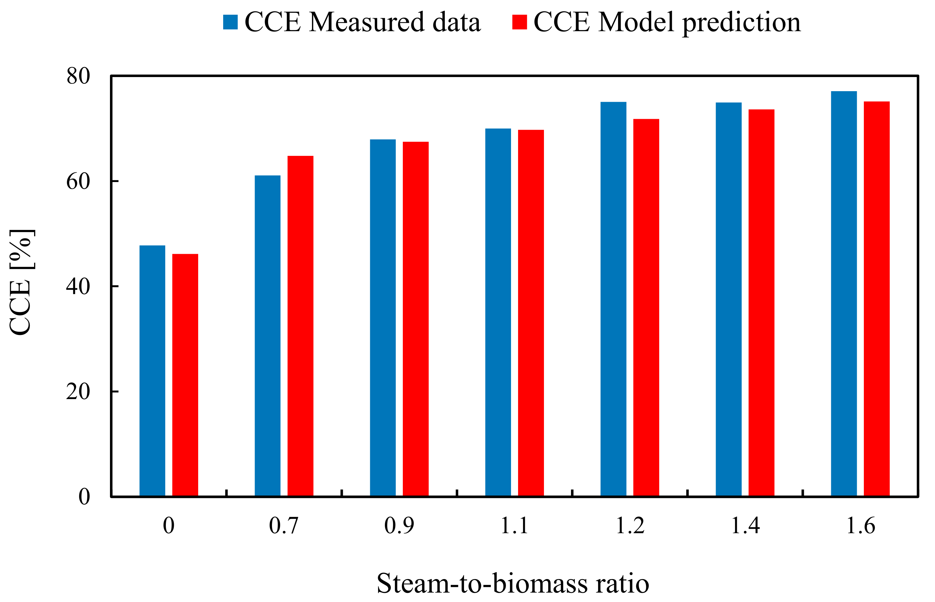 Applsci 11 02877 g012 Applsci 11 02877 g012