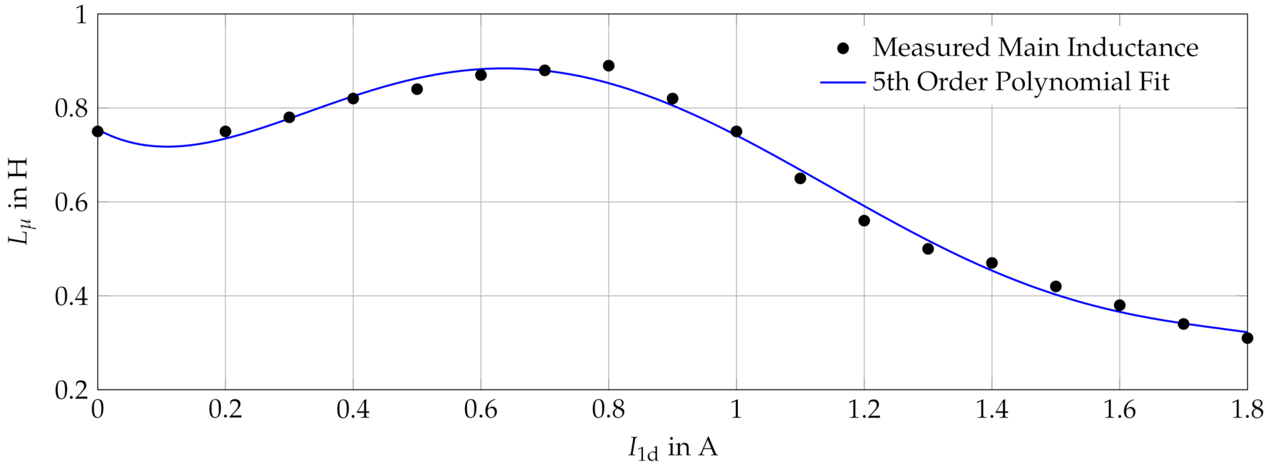 Applsci 11 02878 g002