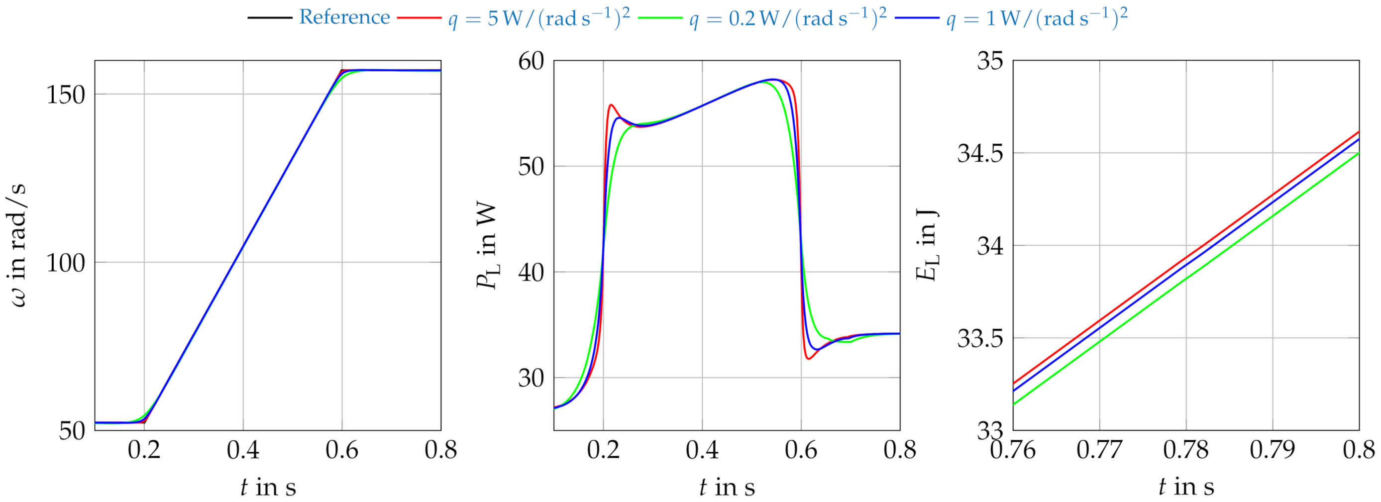 Applsci 11 02878 g004