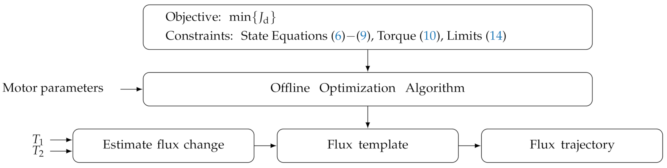 Applsci 11 02878 g006