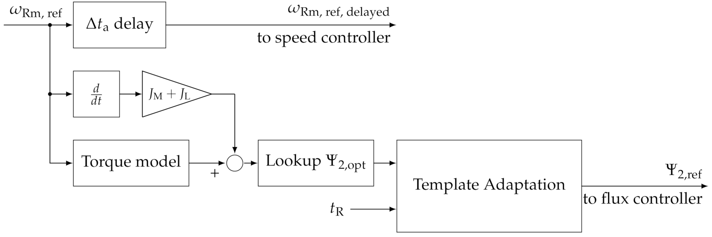 Applsci 11 02878 g008
