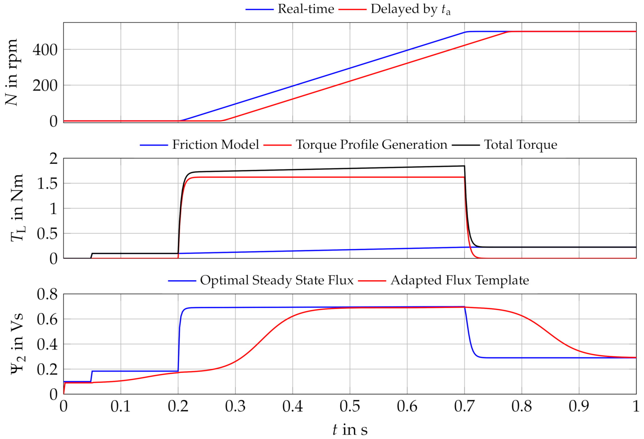 Applsci 11 02878 g009