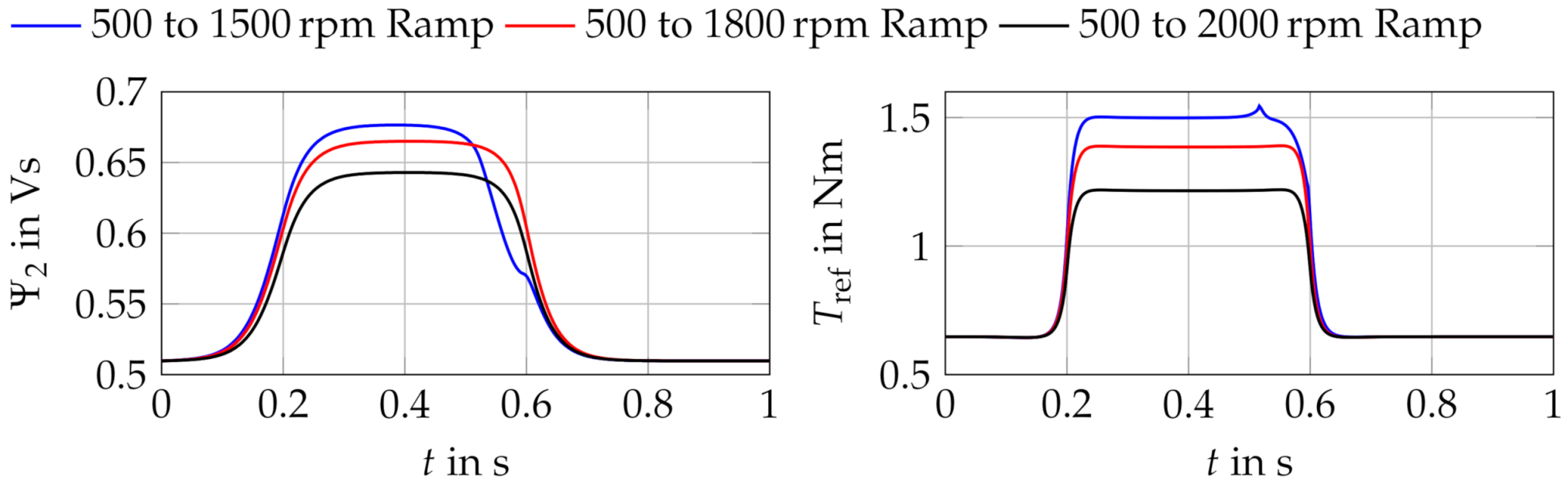 Applsci 11 02878 g012