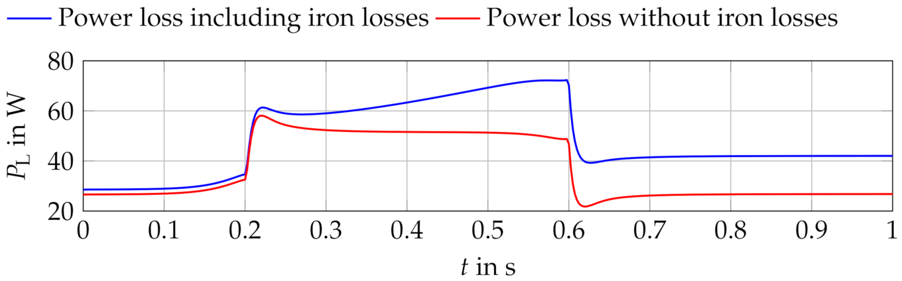 Applsci 11 02878 g013