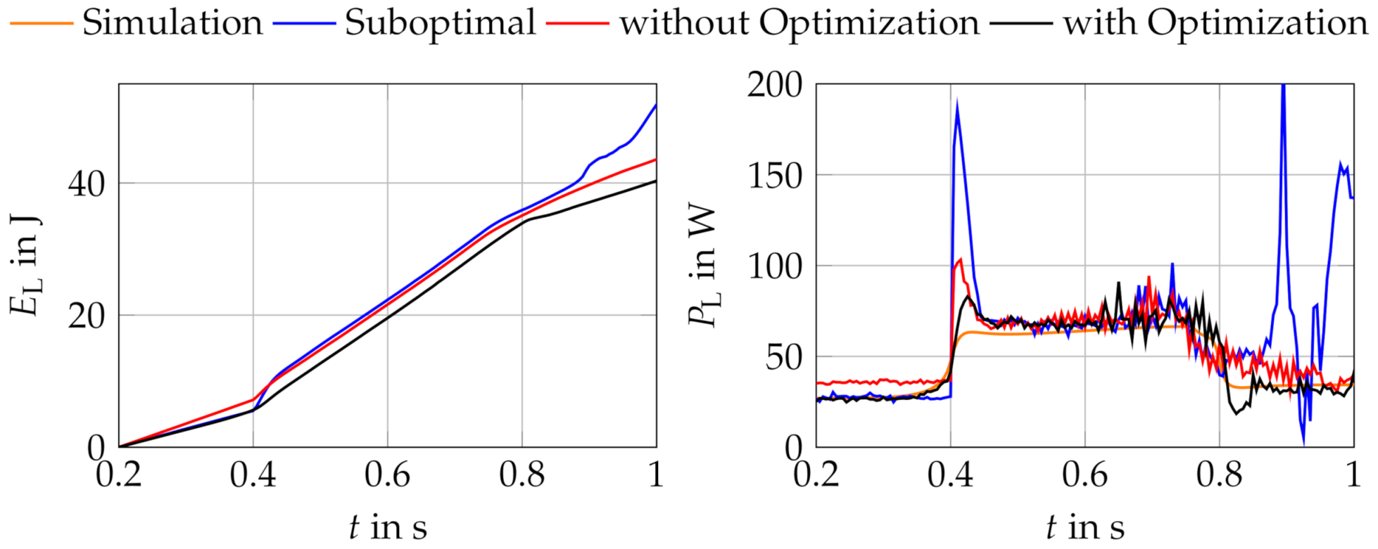 Applsci 11 02878 g016