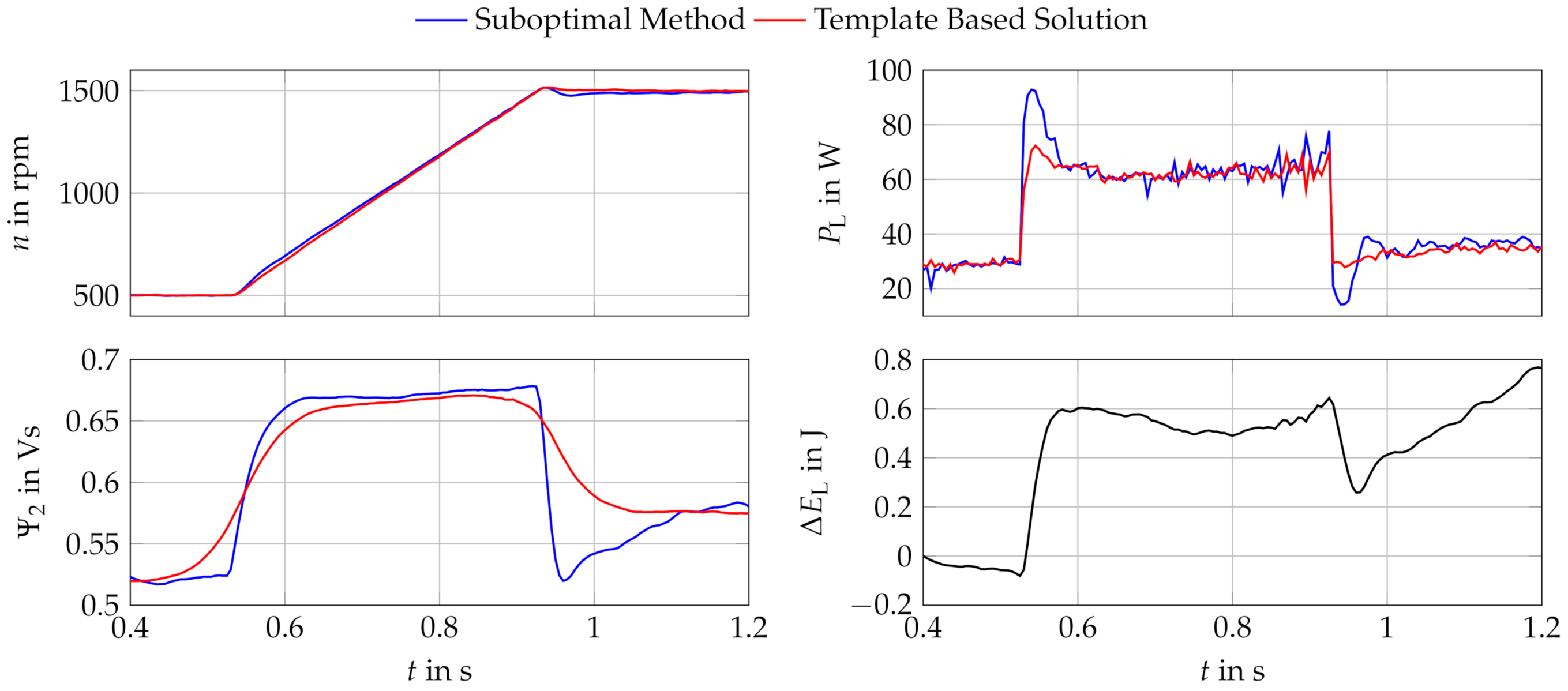 Applsci 11 02878 g017
