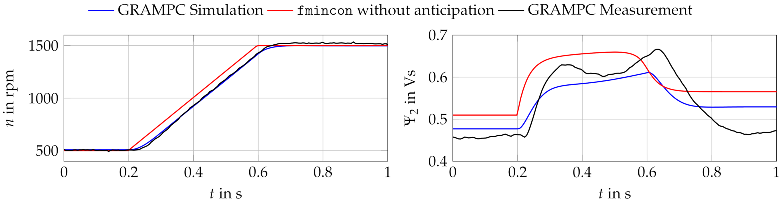 Applsci 11 02878 g018