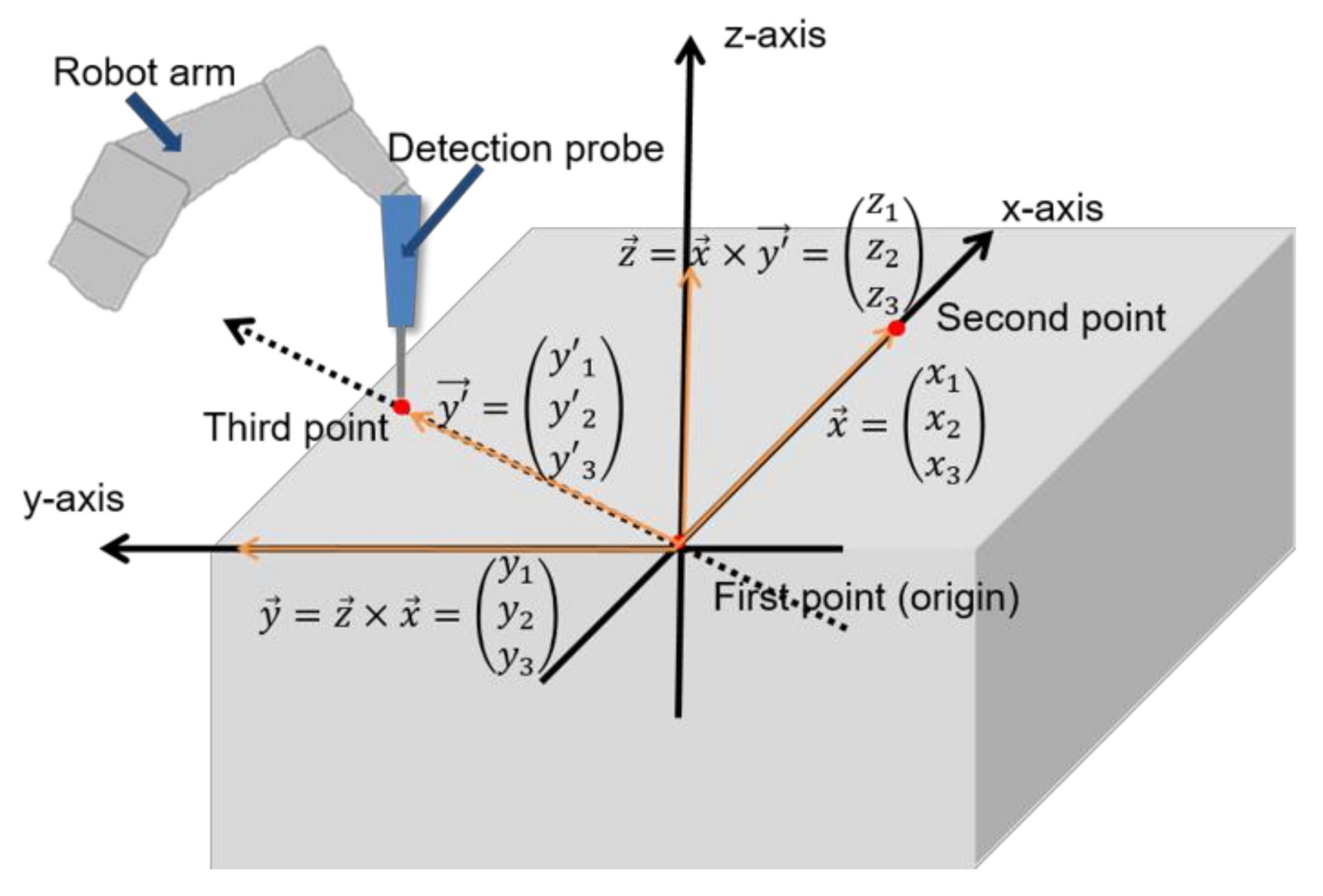 Applsci 11 02885 g002