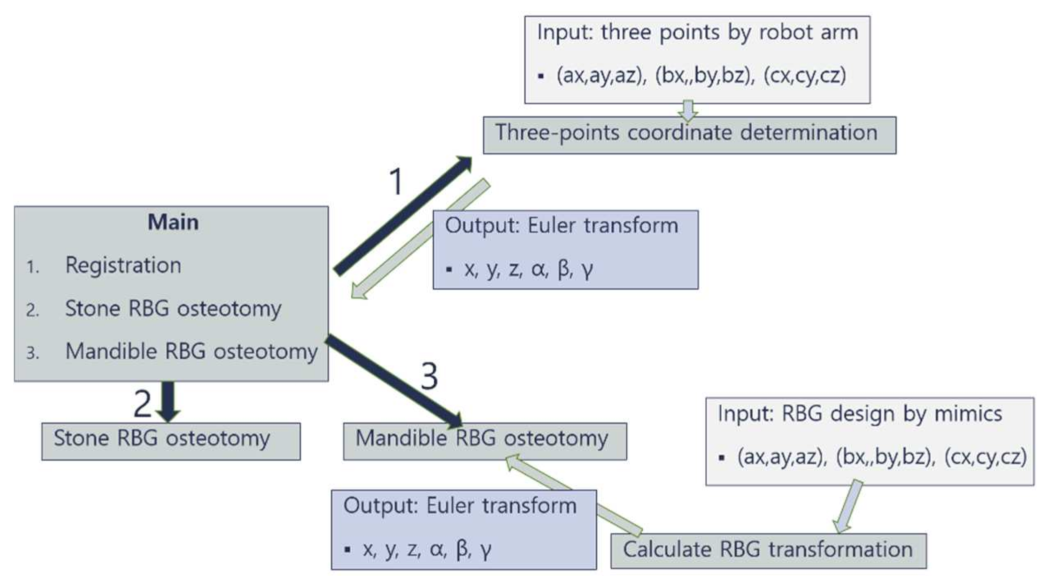 Applsci 11 02885 g006