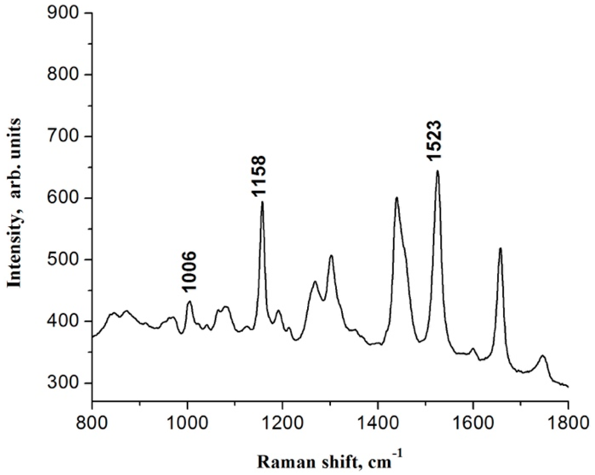 Applsci 11 02886 g002