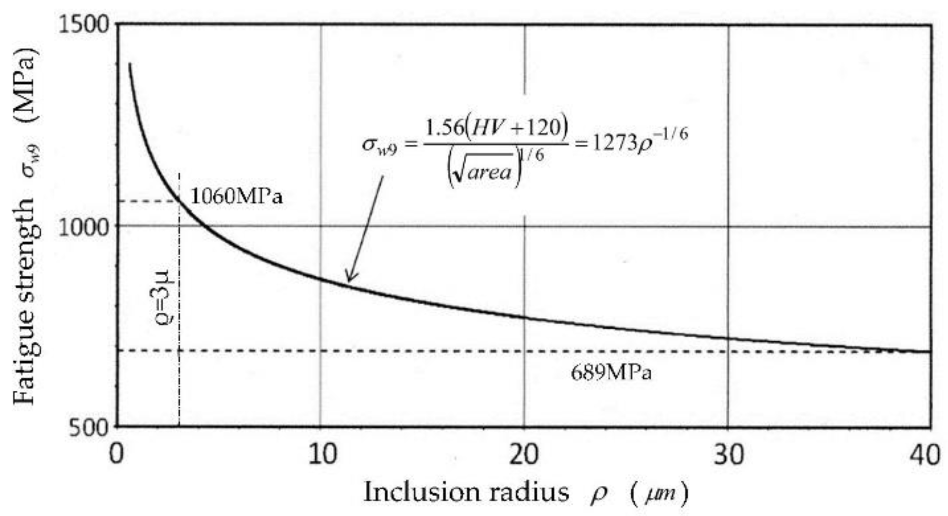 Applsci 11 02889 g003