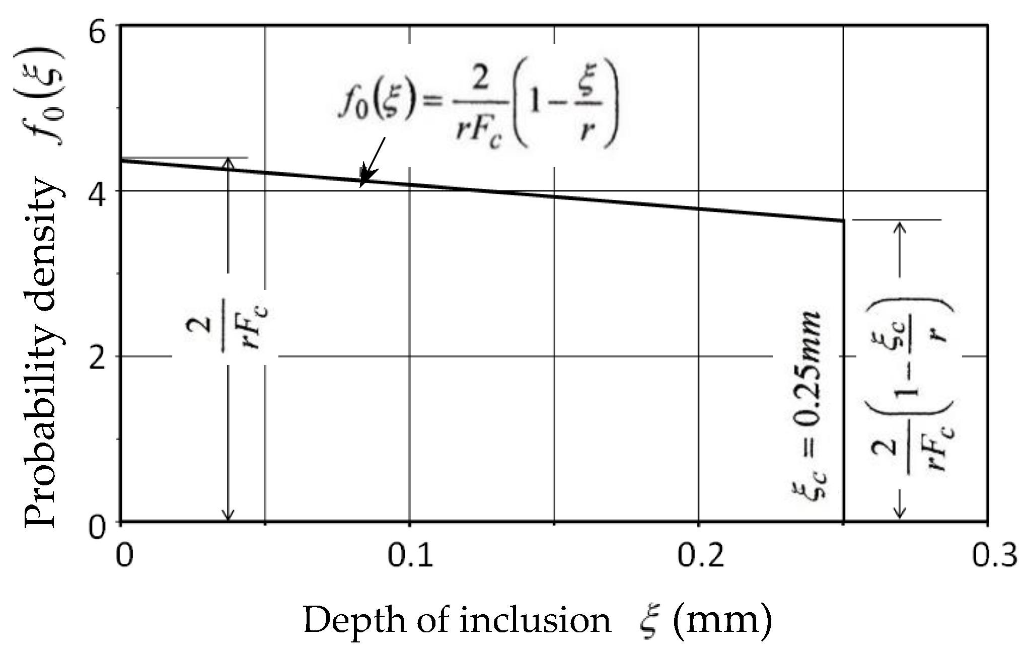 Applsci 11 02889 g006
