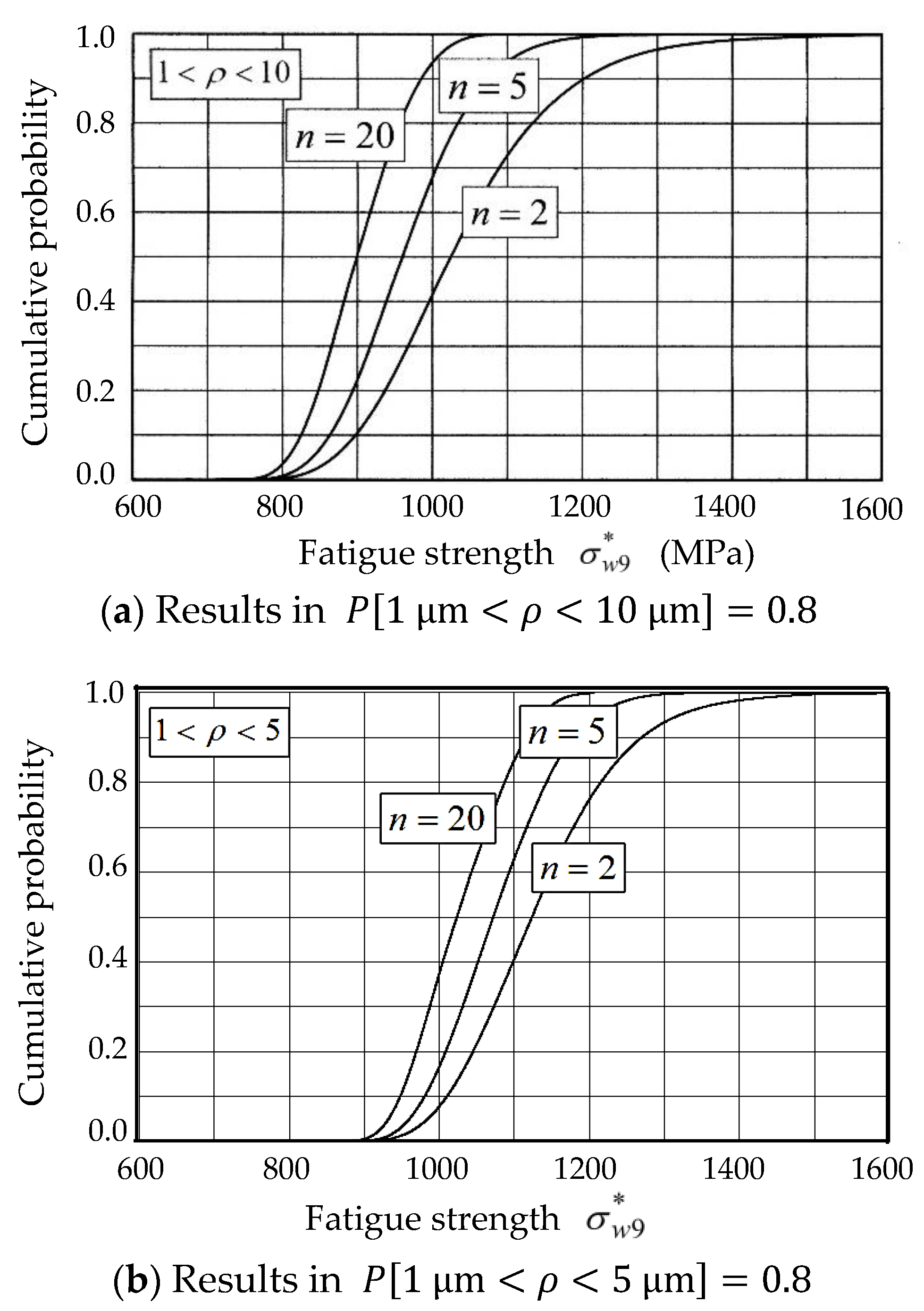 Applsci 11 02889 g009