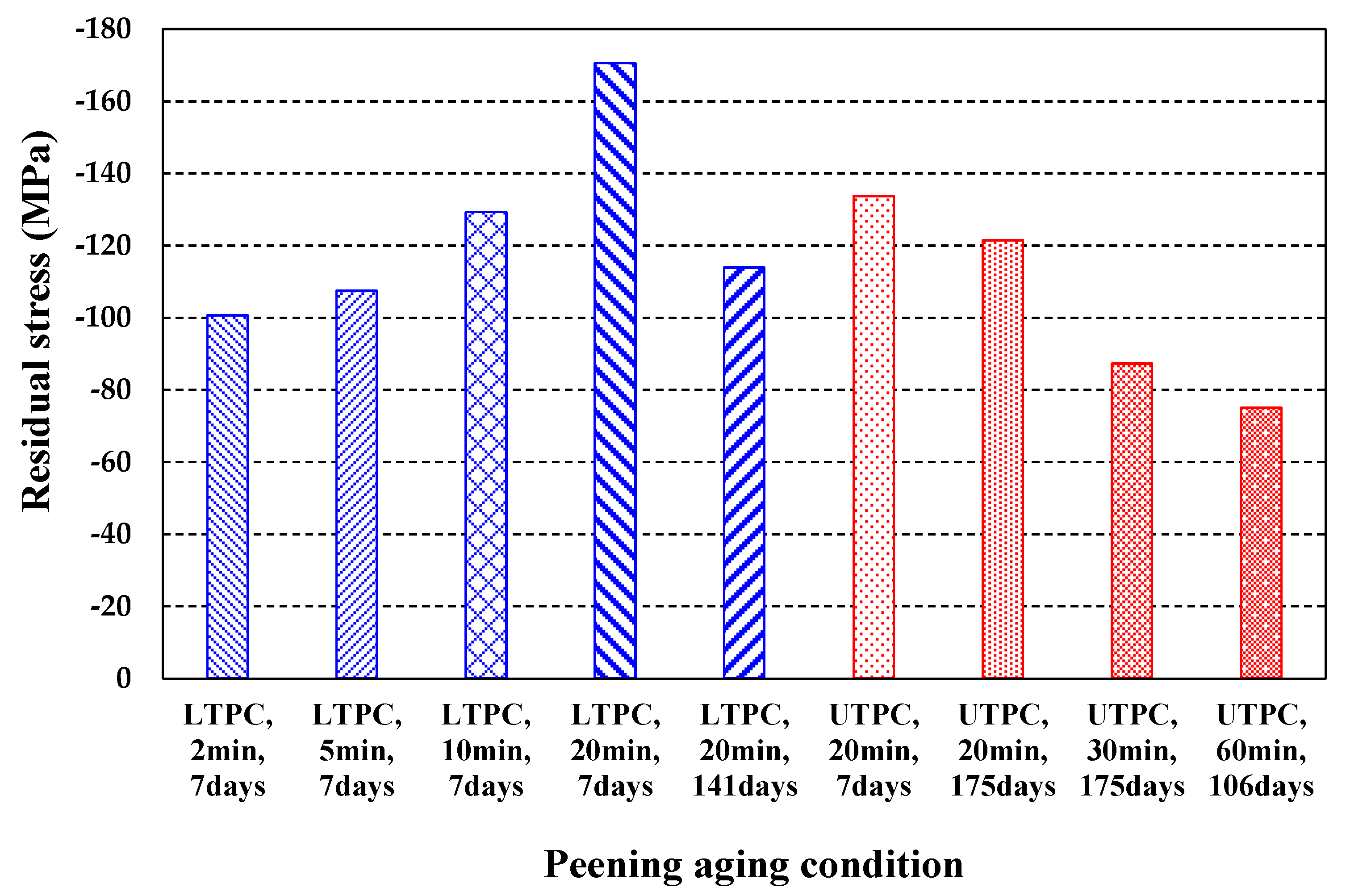 Applsci 11 02894 g010