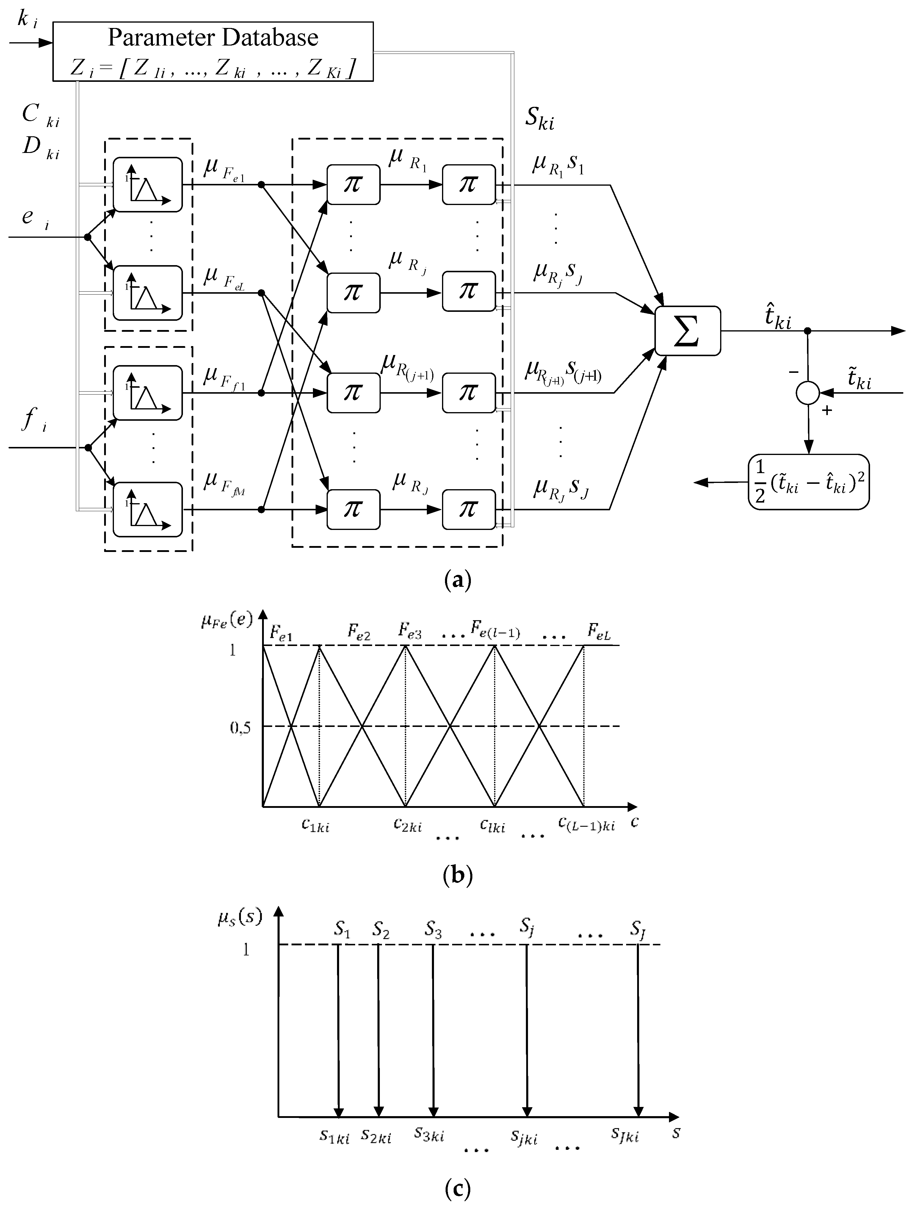 Applsci 11 02896 g003 Applsci 11 02896 g003