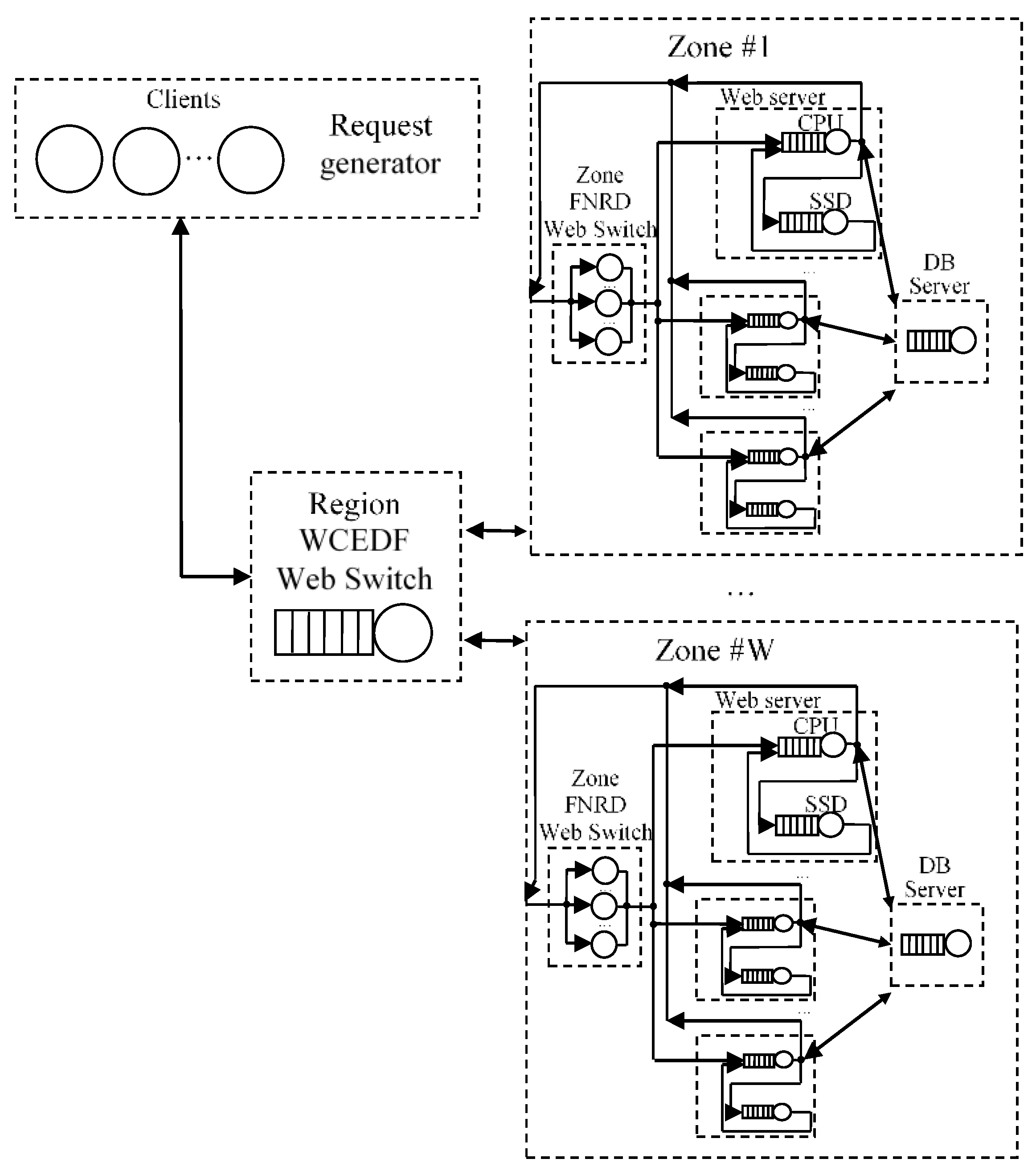 Applsci 11 02896 g004 Applsci 11 02896 g004