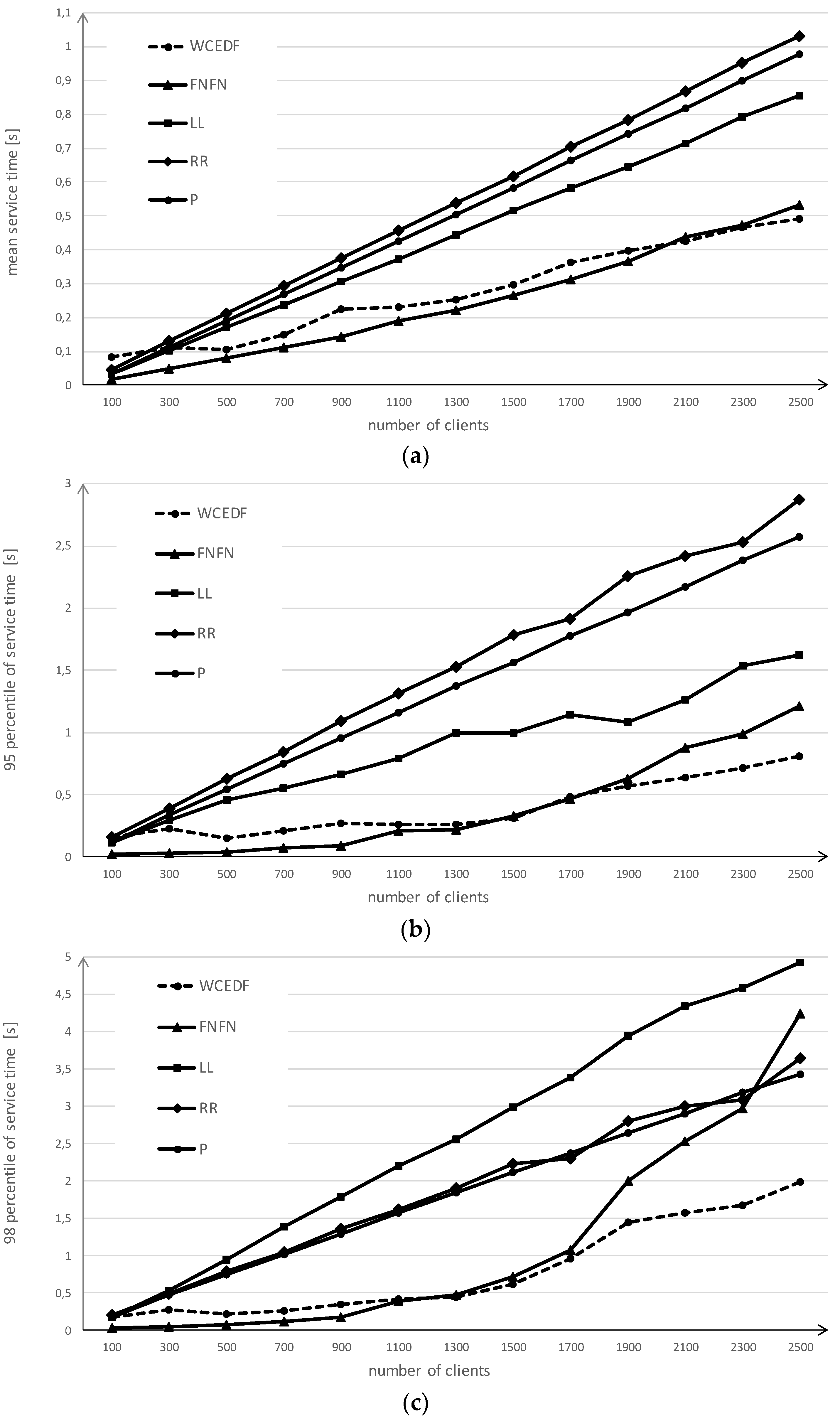Applsci 11 02896 g006a Applsci 11 02896 g006a
