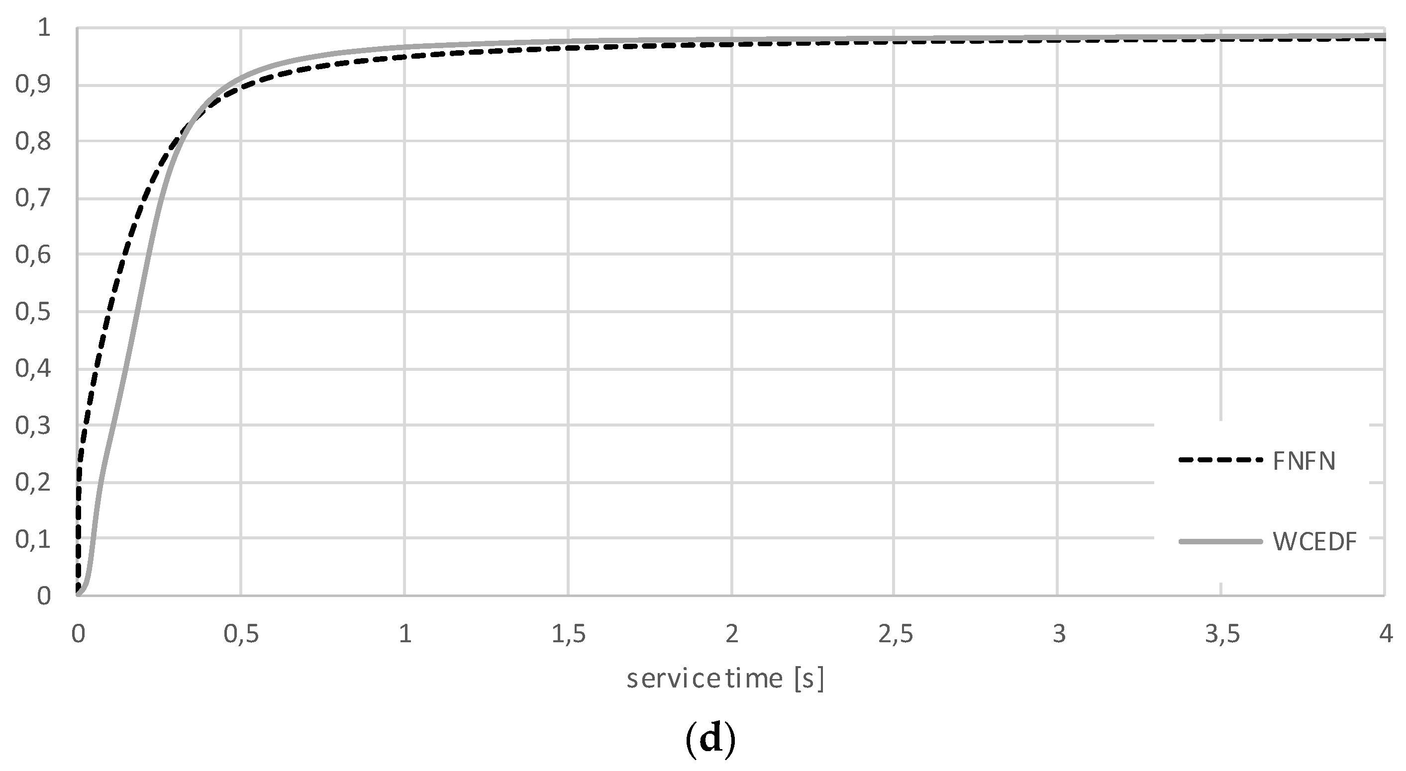 Applsci 11 02896 g006b Applsci 11 02896 g006b
