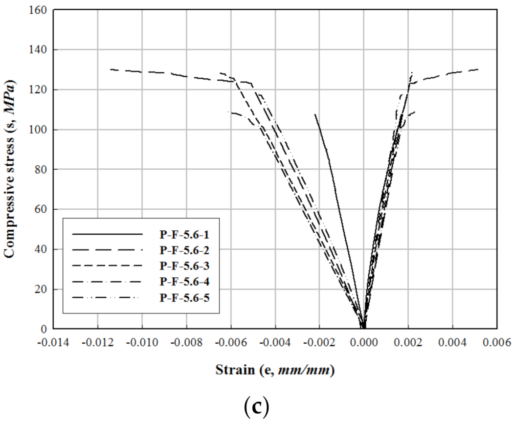 Applsci 11 02900 g011b