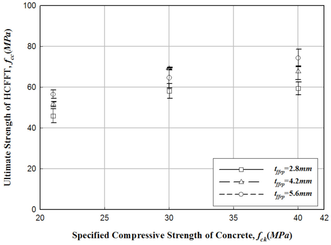 Applsci 11 02900 g018