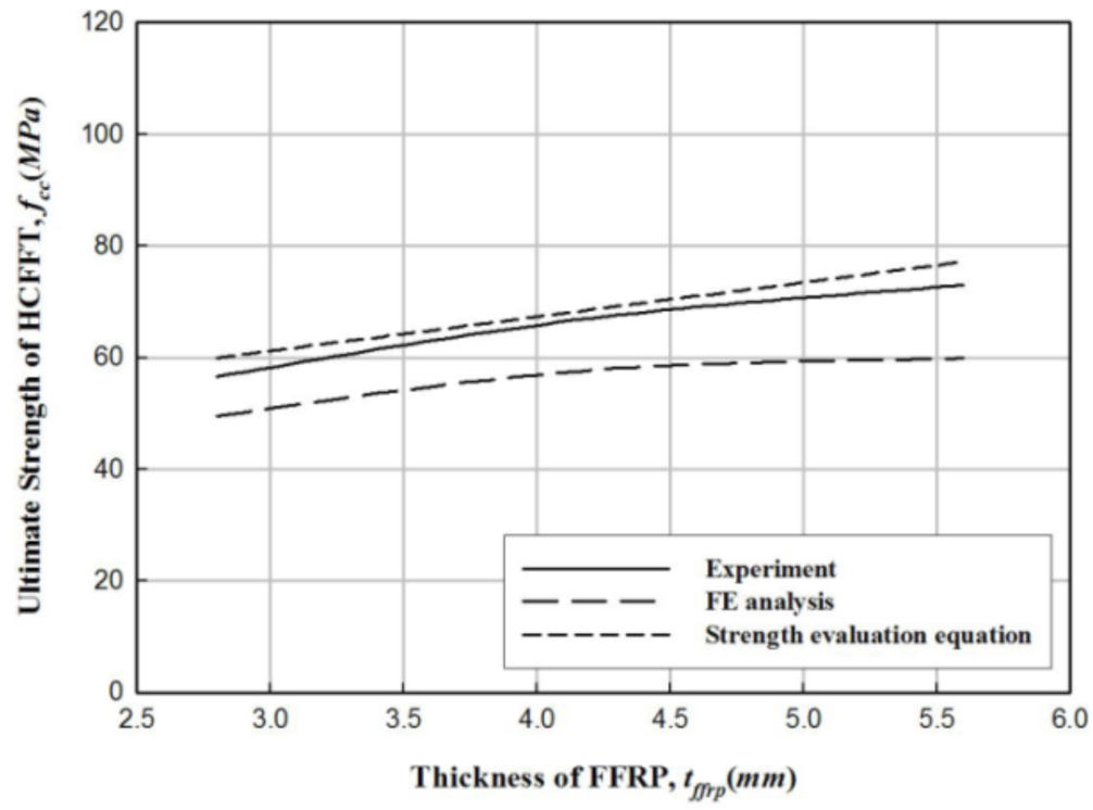 Applsci 11 02900 g023